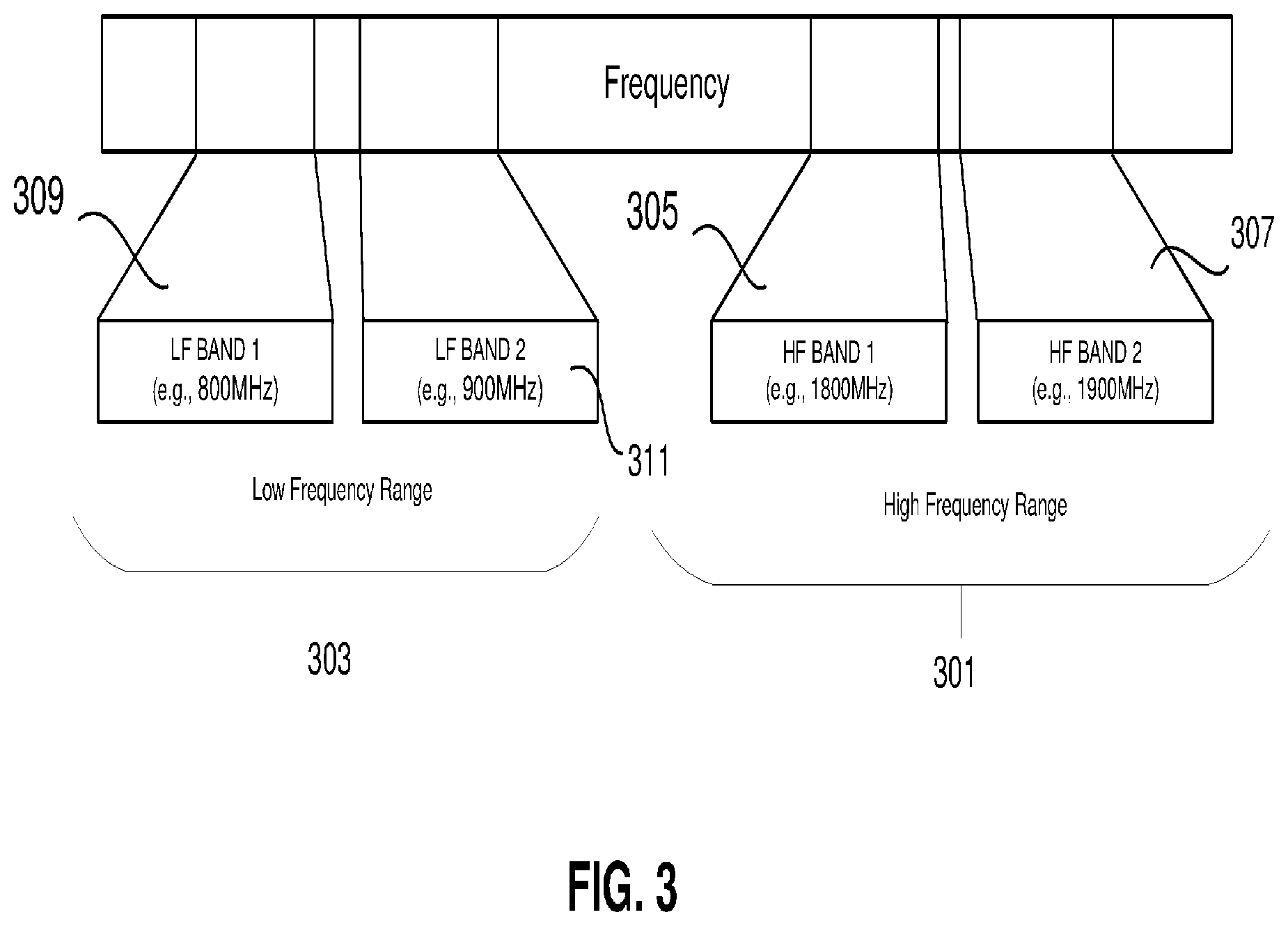 Patent US12368417 Figure 3 – Programmable optimized band switching LNA