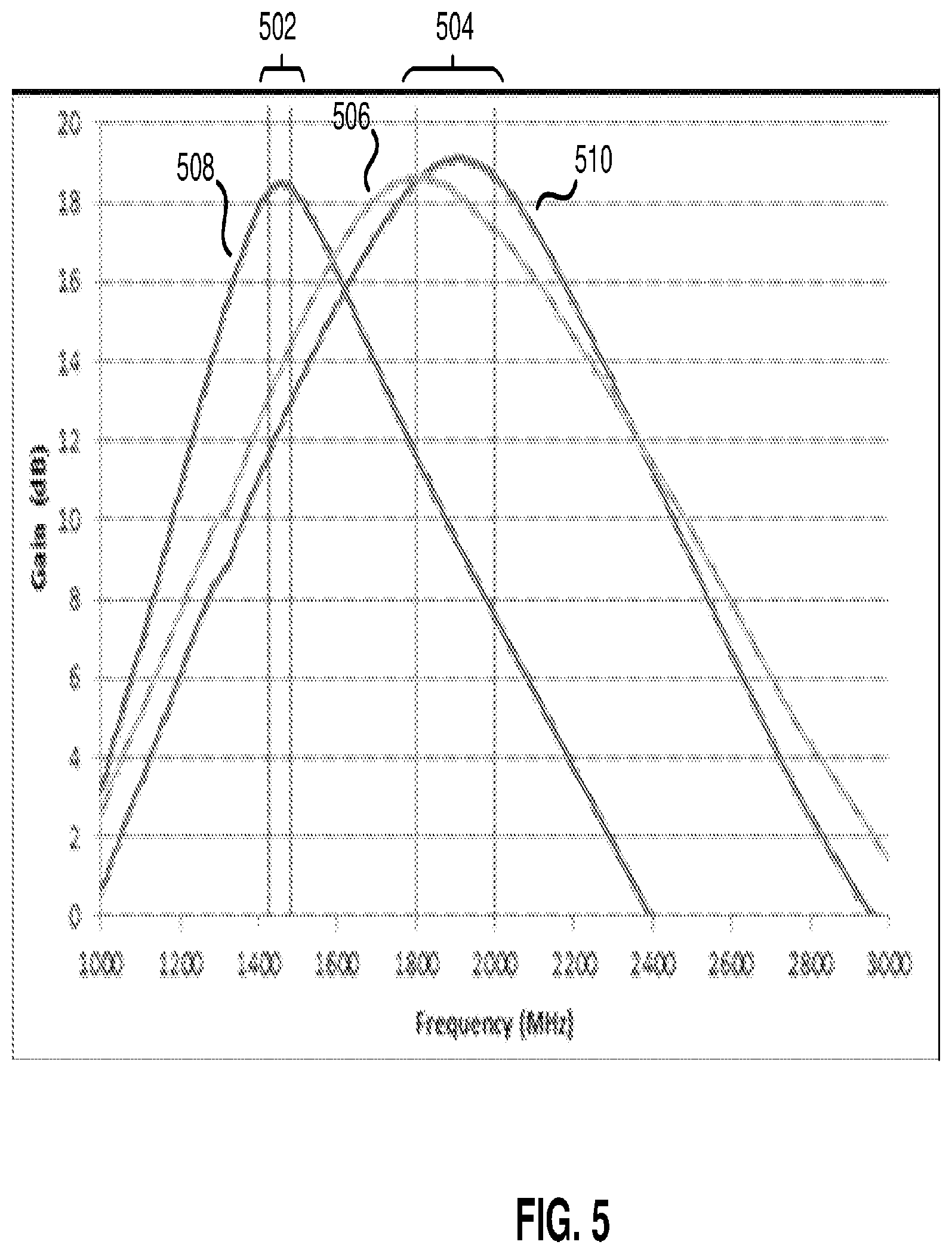 Patent US12368417 Figure 5 – Programmable optimized band switching LNA