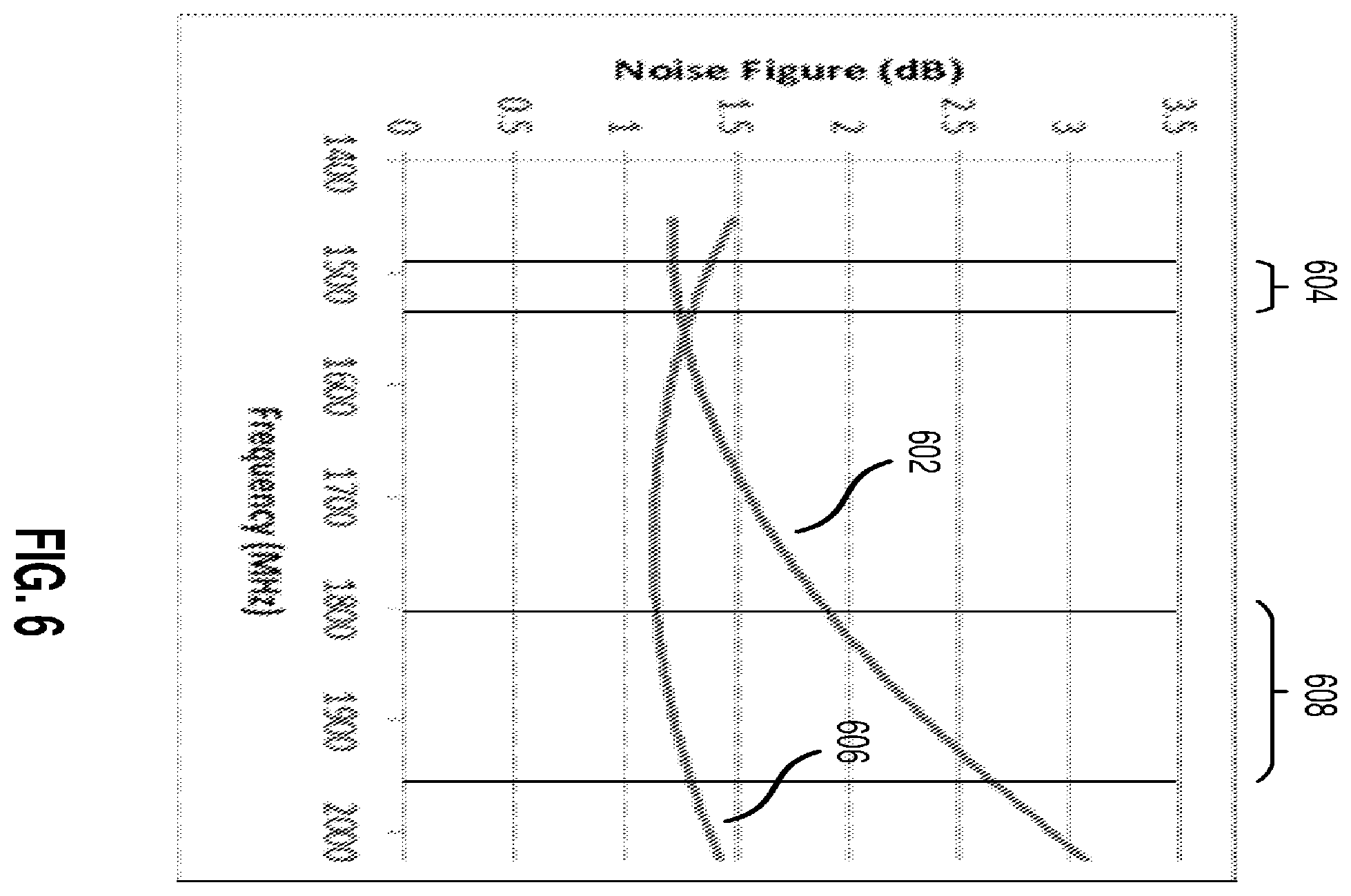 Patent US12368417 Figure 6 – Programmable optimized band switching LNA