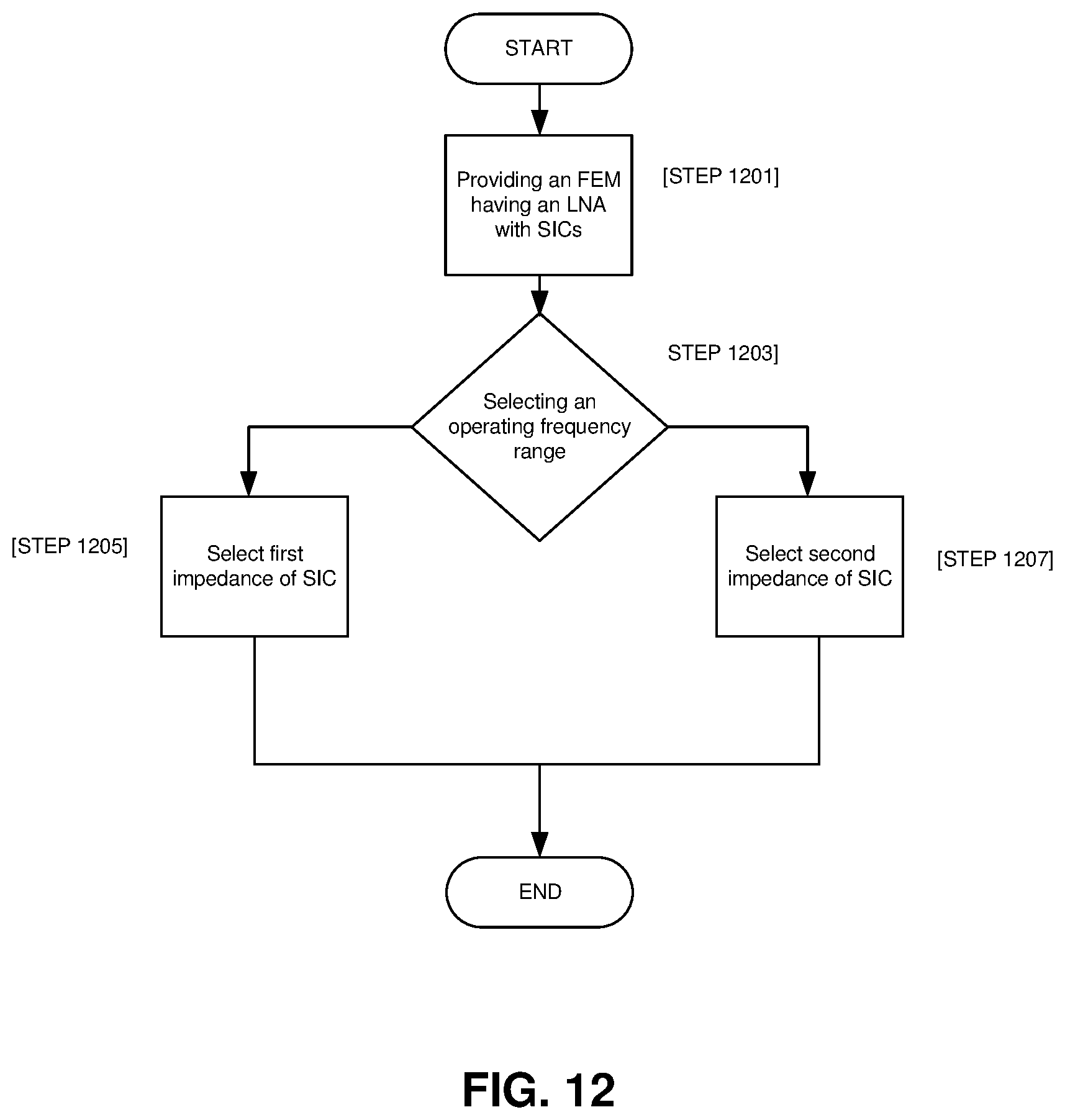 Patent US12368417 Figure 12 – Programmable optimized band switching LNA