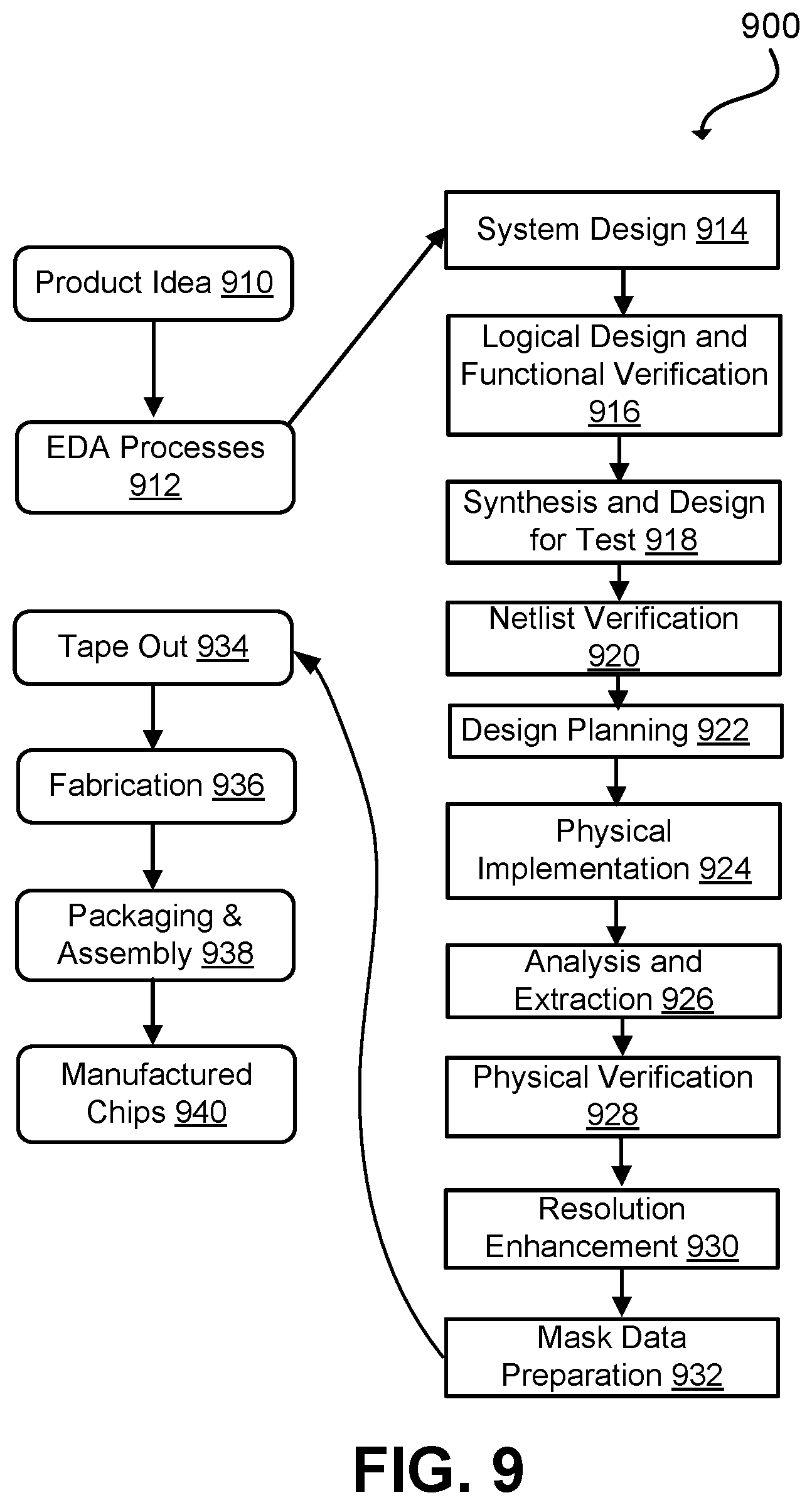 Patent US12368420 Figure 9 – Constant-gain bias circuit