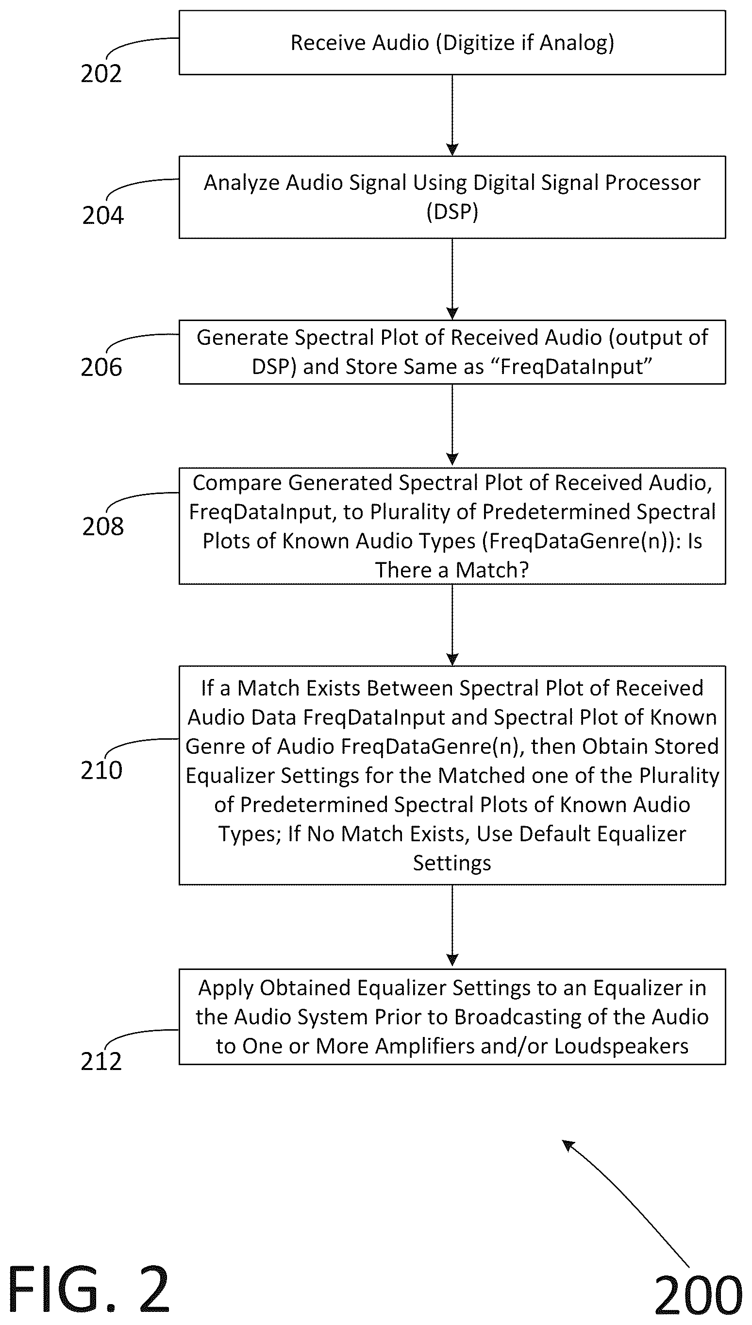 Patent US12368422 Figure 2 – Audio system equalization based on type of audio being broadcast