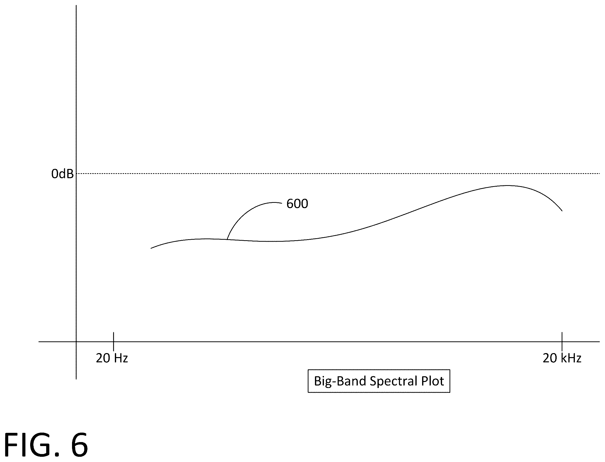 Patent US12368422 Figure 6 – Audio system equalization based on type of audio being broadcast