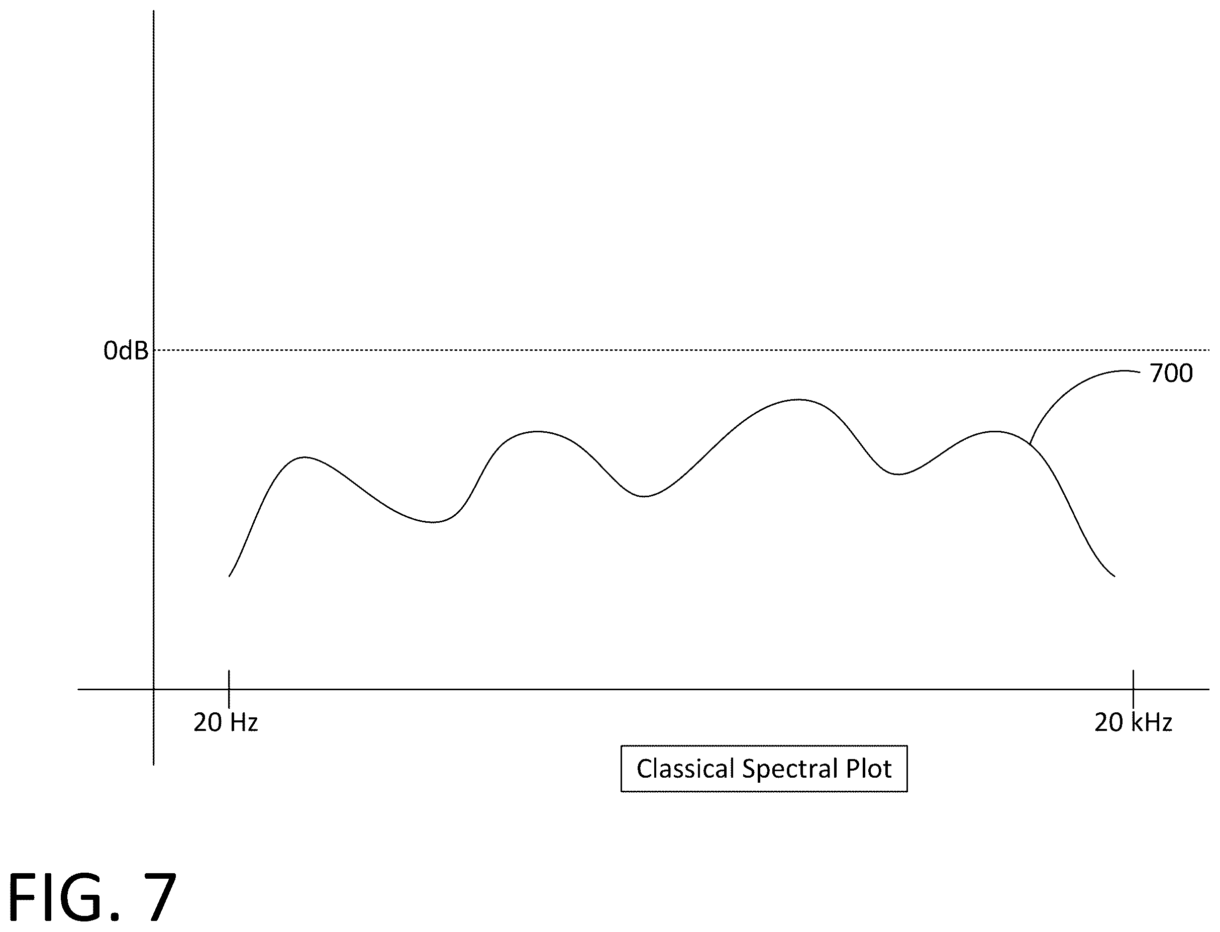 Patent US12368422 Figure 7 – Audio system equalization based on type of audio being broadcast