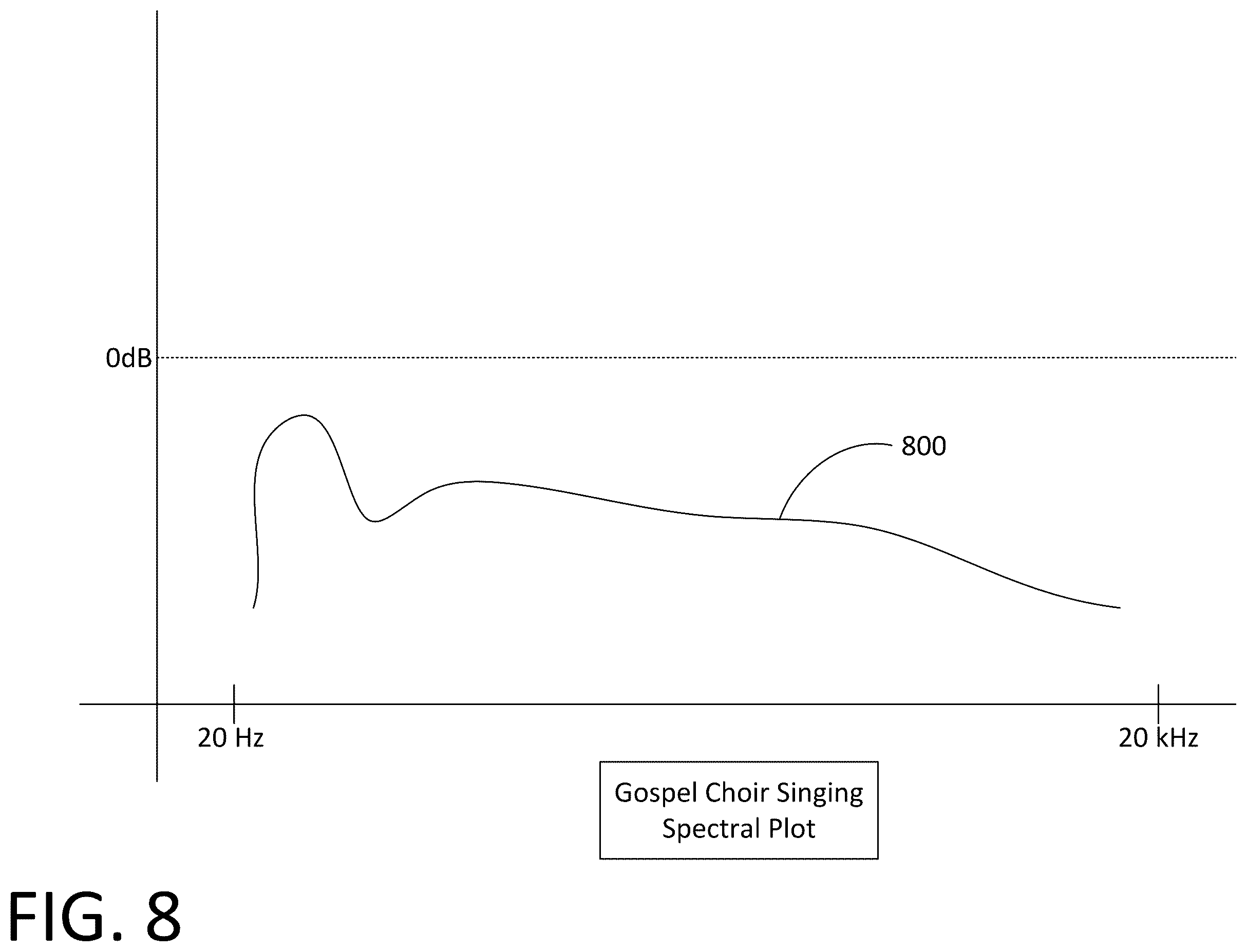Patent US12368422 Figure 8 – Audio system equalization based on type of audio being broadcast