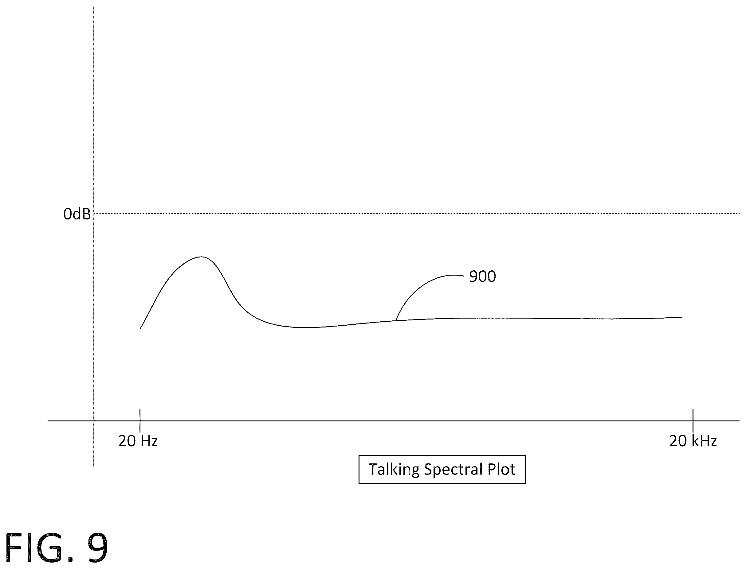 Patent US12368422 Figure 9 – Audio system equalization based on type of audio being broadcast