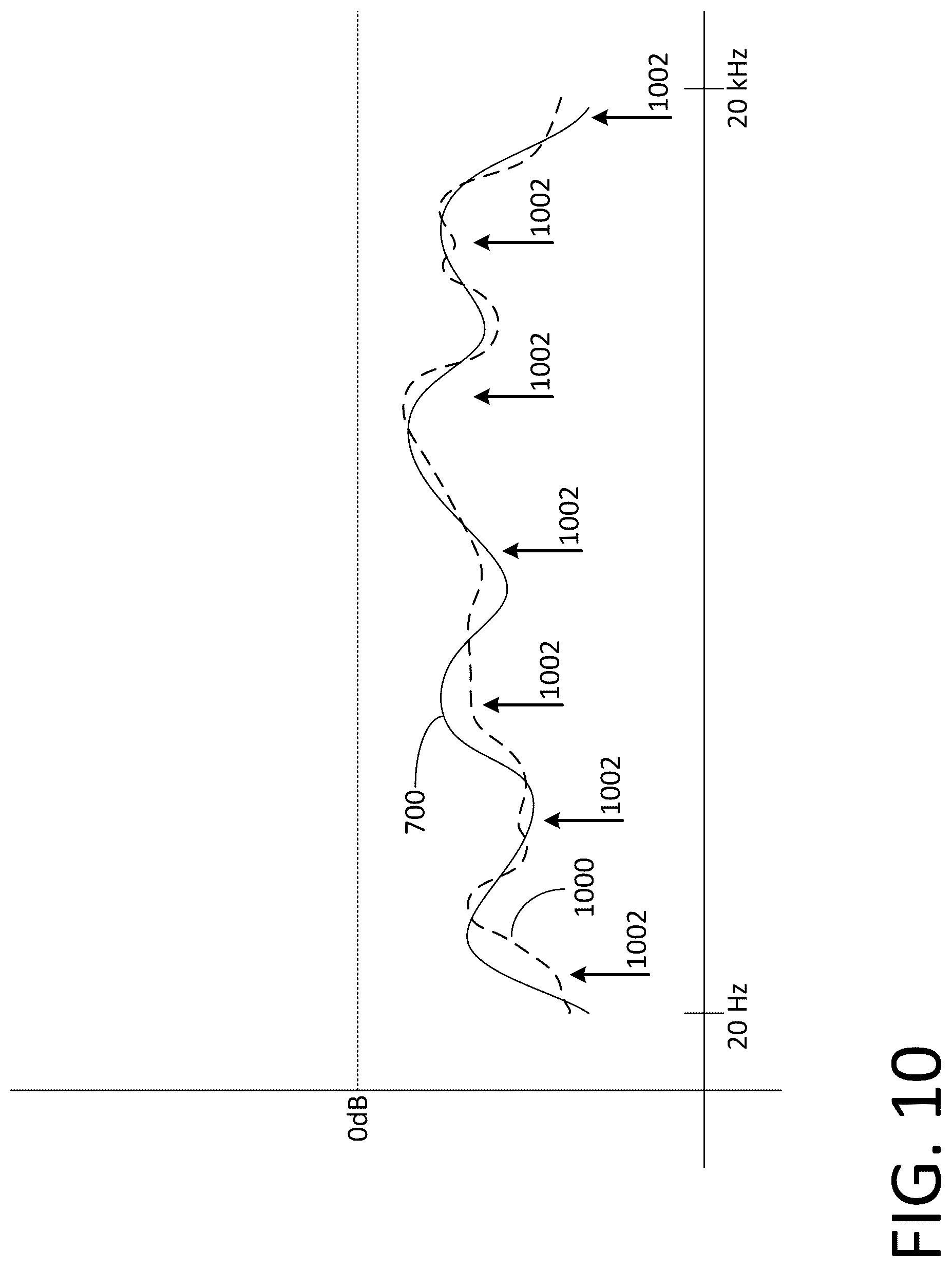 Patent US12368422 Figure 10 – Audio system equalization based on type of audio being broadcast