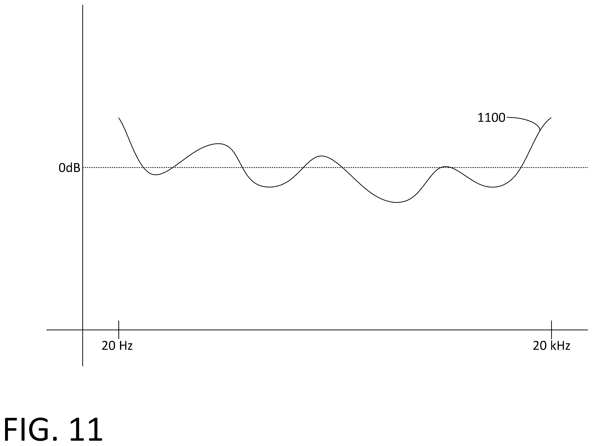 Patent US12368422 Figure 11 – Audio system equalization based on type of audio being broadcast