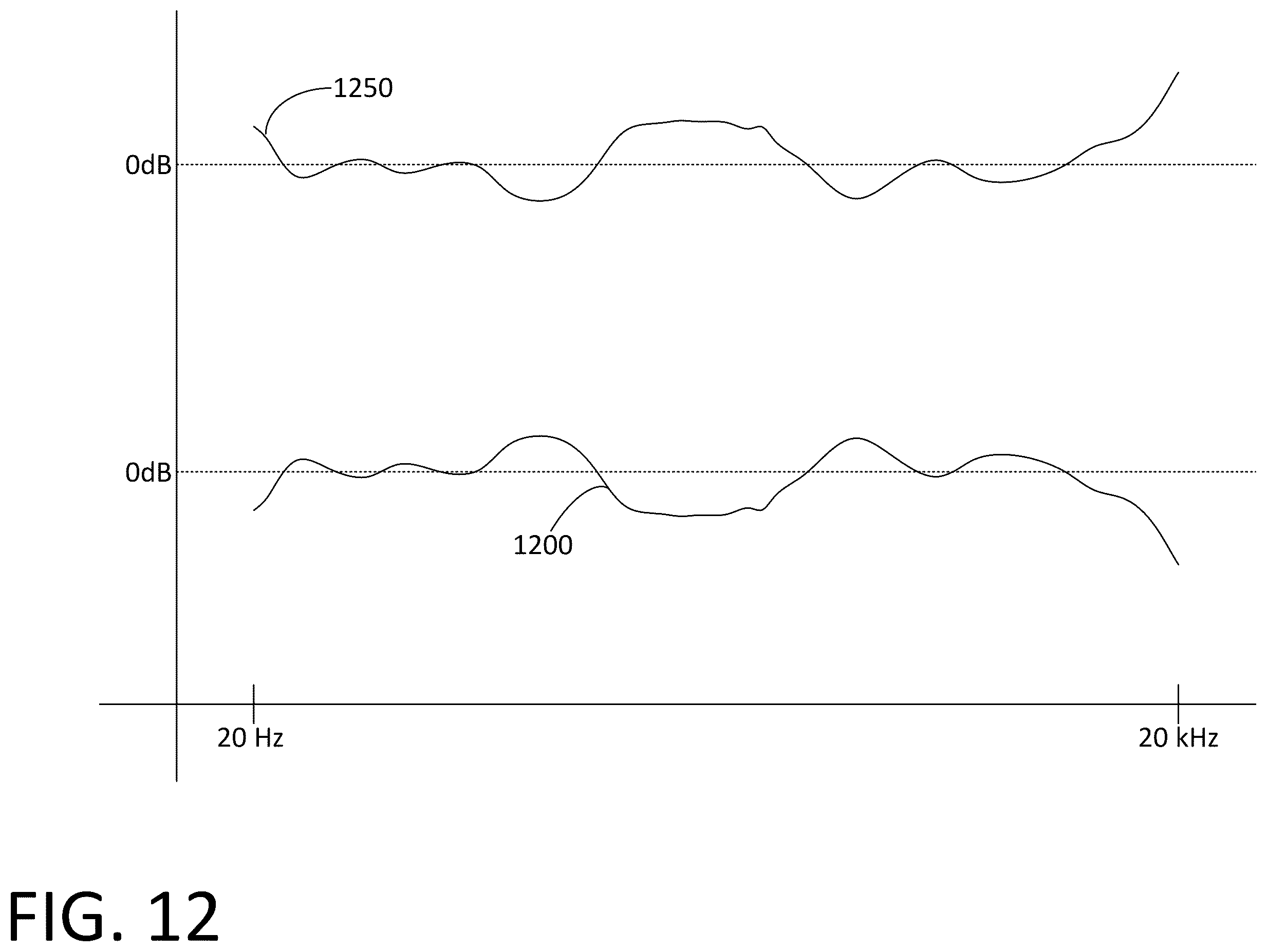 Patent US12368422 Figure 12 – Audio system equalization based on type of audio being broadcast