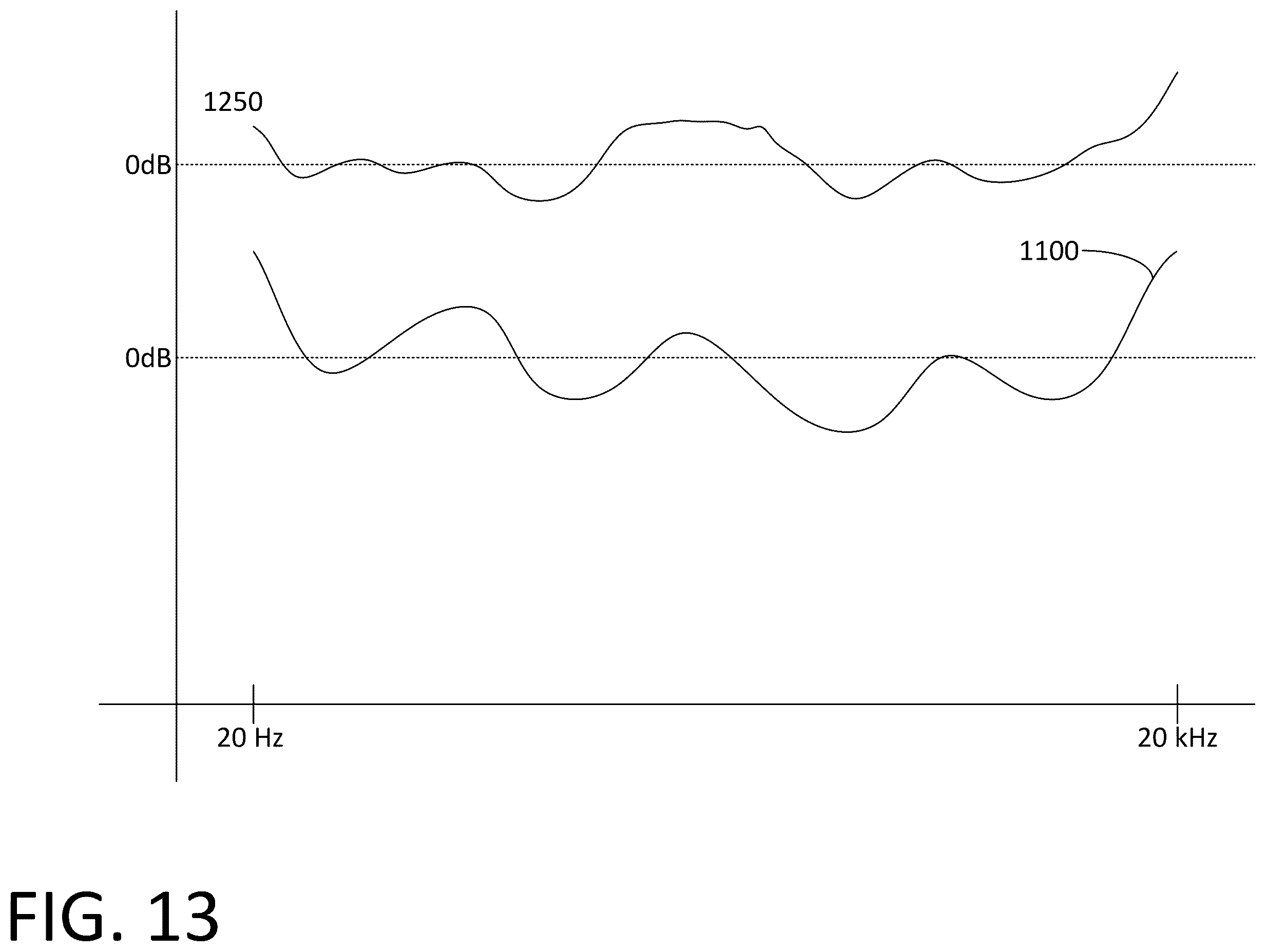 Patent US12368422 Figure 13 – Audio system equalization based on type of audio being broadcast
