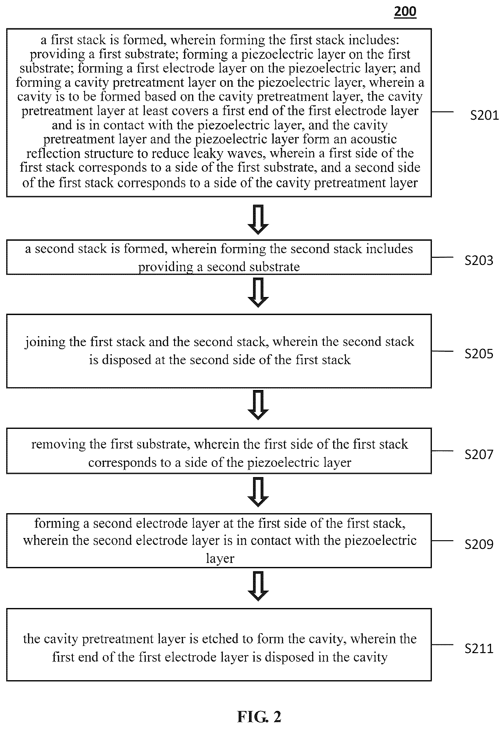 Patent US12368426 Figure 2 – Method for forming bulk acoustic wave resonance device
