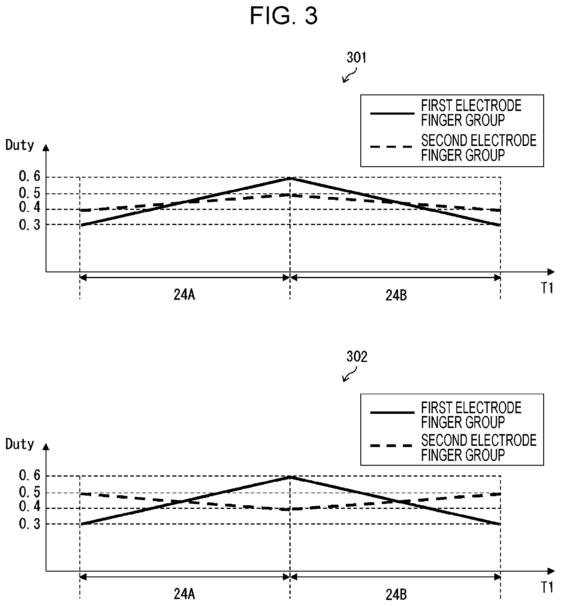 Patent US12368432 Figure 3 – Elastic wave resonator, elastic wave filter, demultiplexer, and communication device