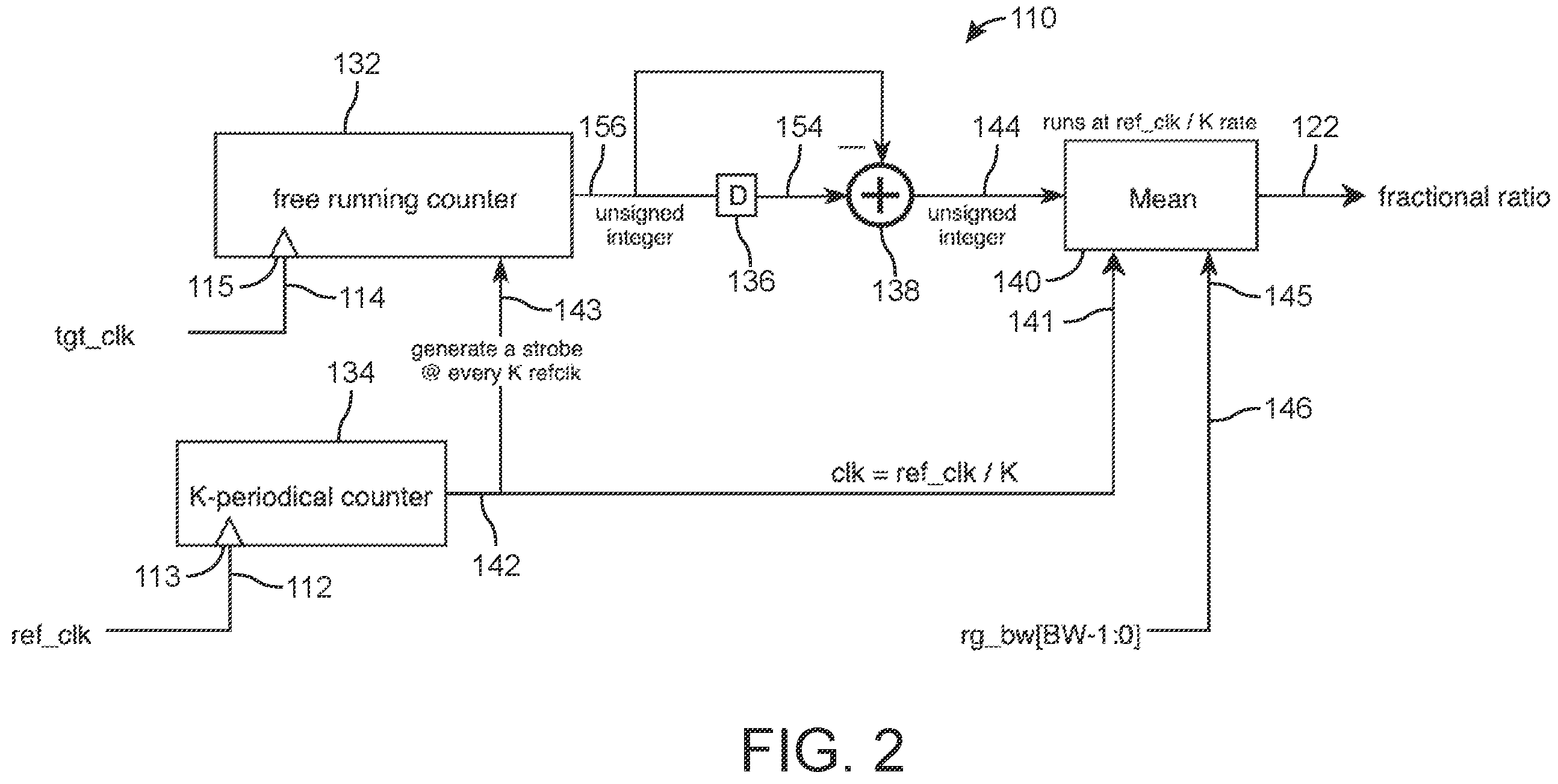 Patent US12368440 Figure 2 – Systems for and methods of clock frequency monitoring