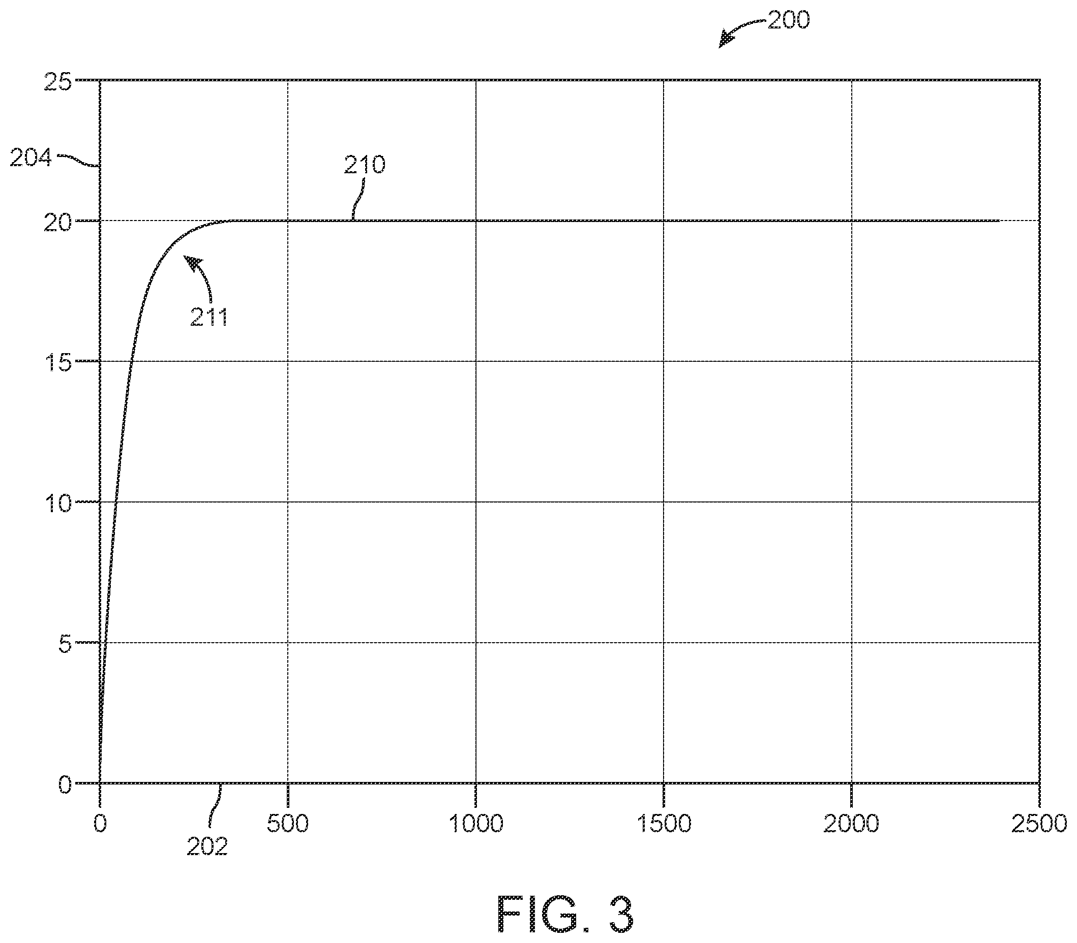 Patent US12368440 Figure 3 – Systems for and methods of clock frequency monitoring