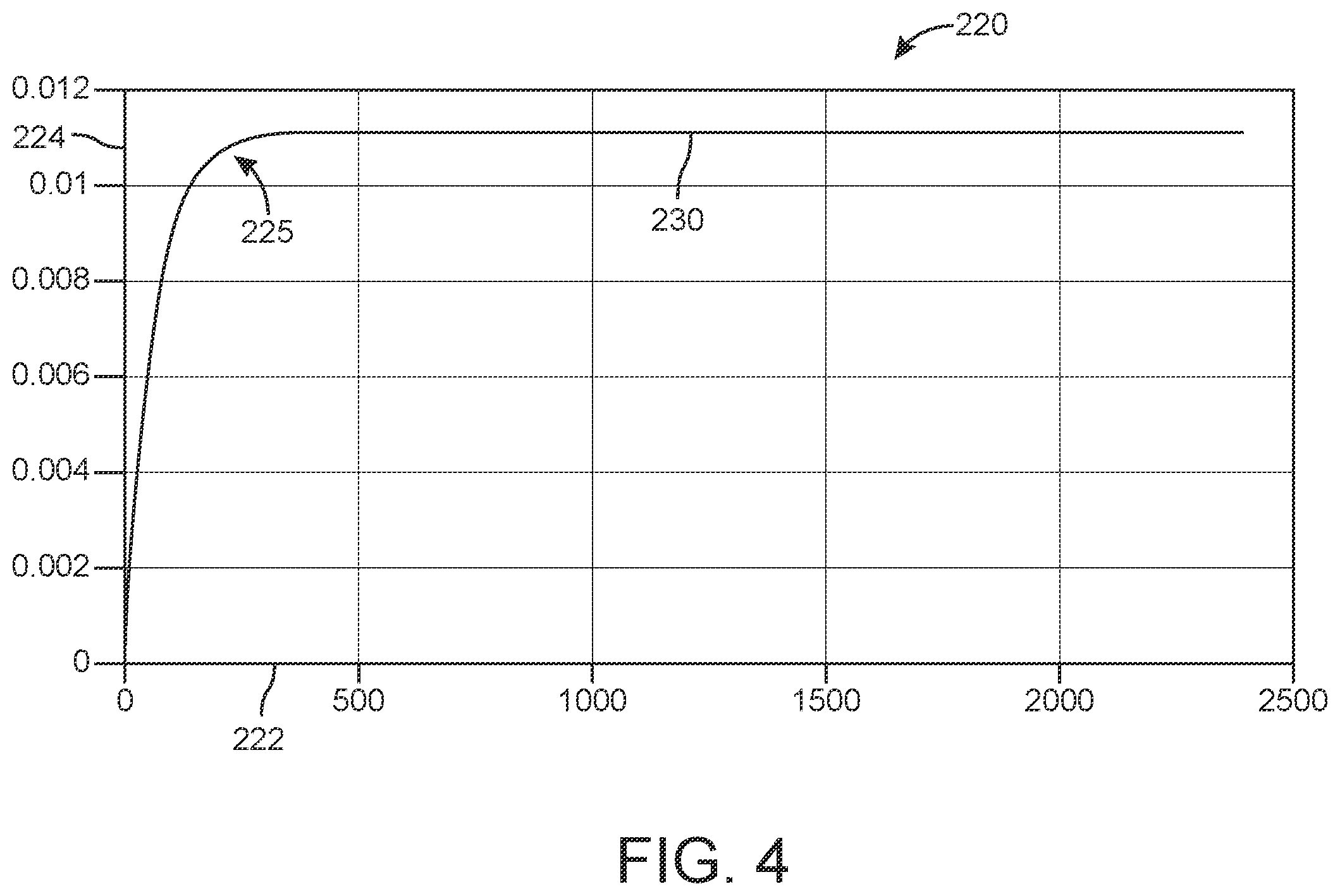 Patent US12368440 Figure 4 – Systems for and methods of clock frequency monitoring