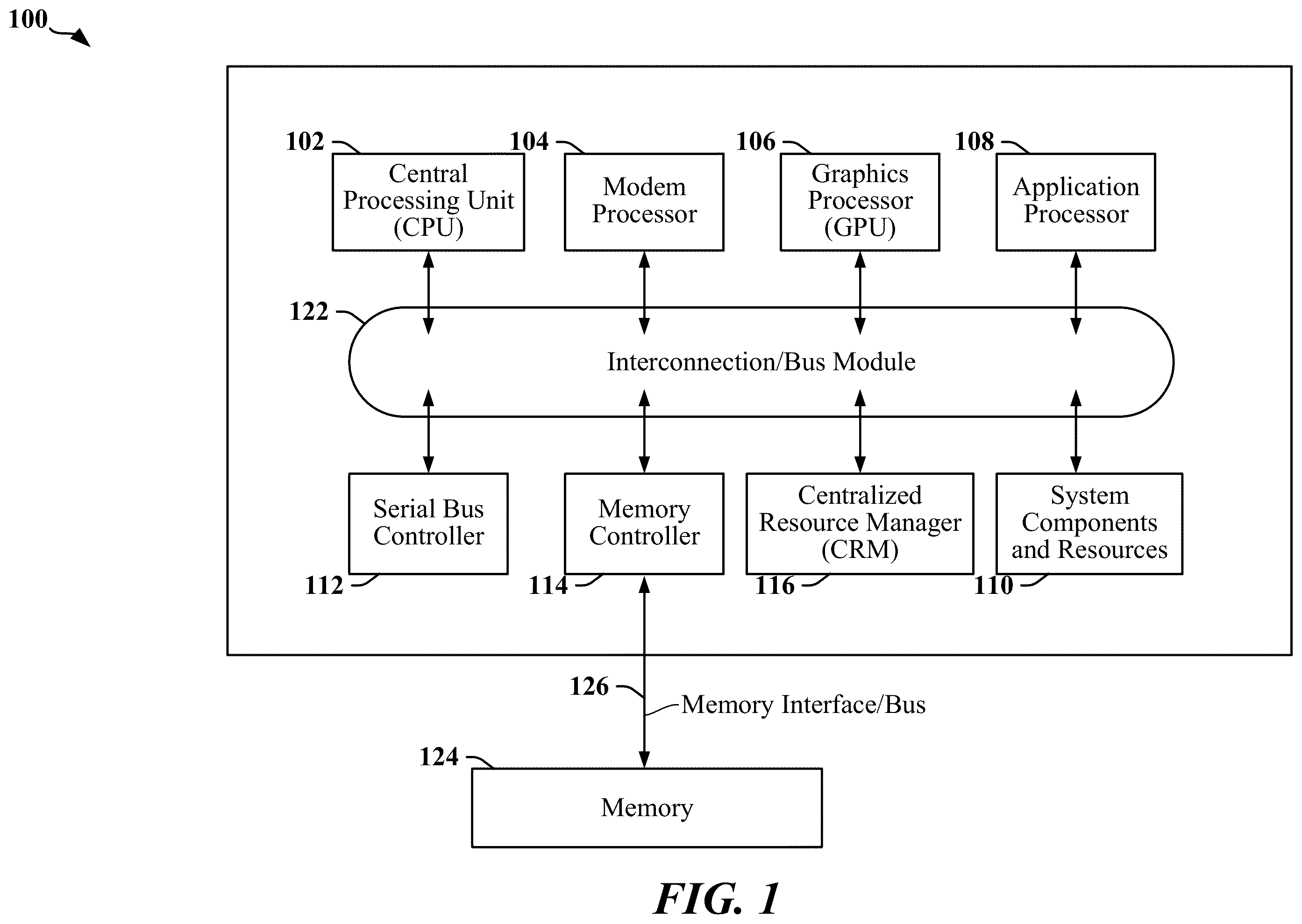 Patent US12368441 Figure 1 – Power supply calibration for voltage controlled oscillators