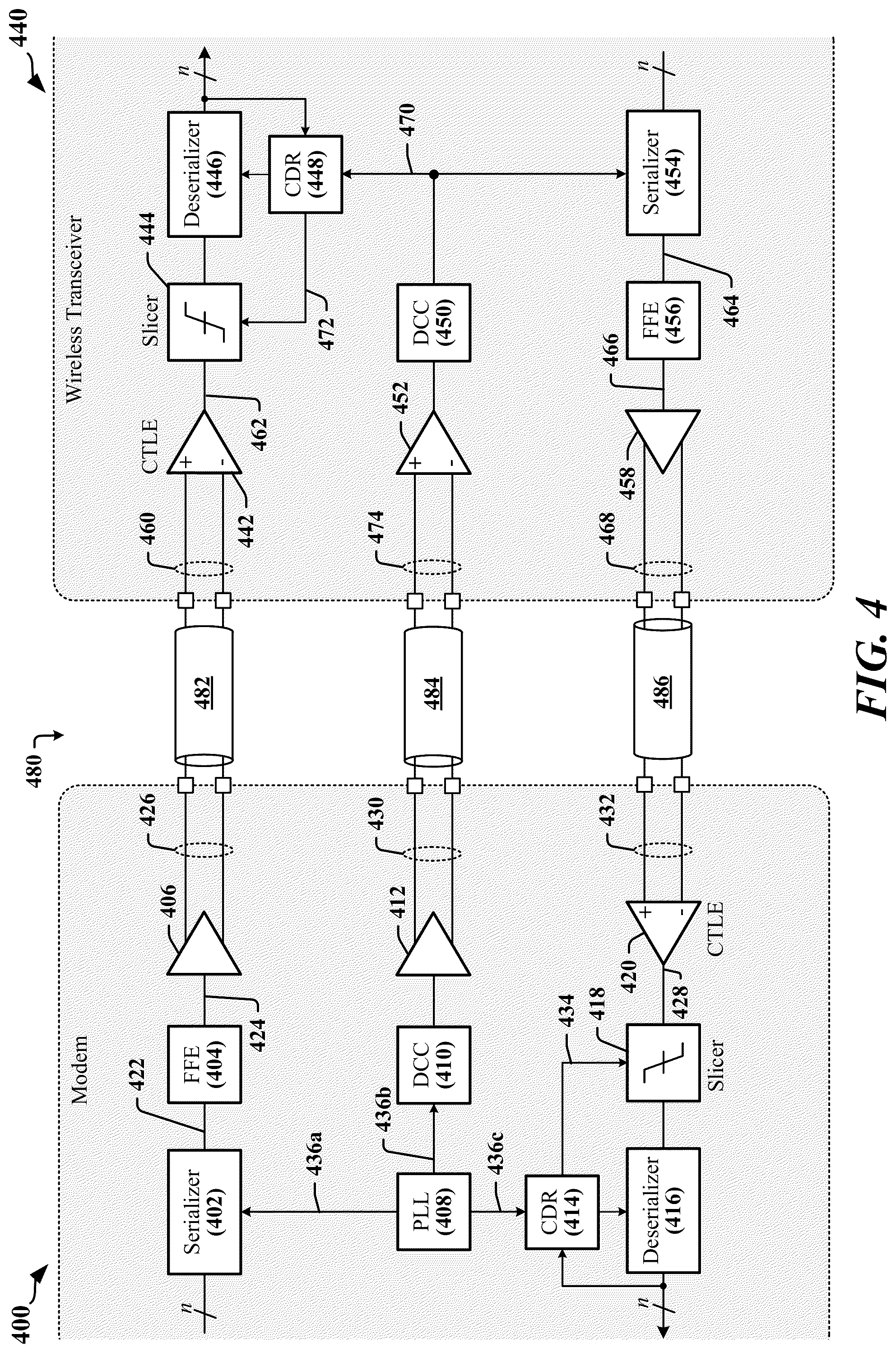 Patent US12368441 Figure 4 – Power supply calibration for voltage controlled oscillators