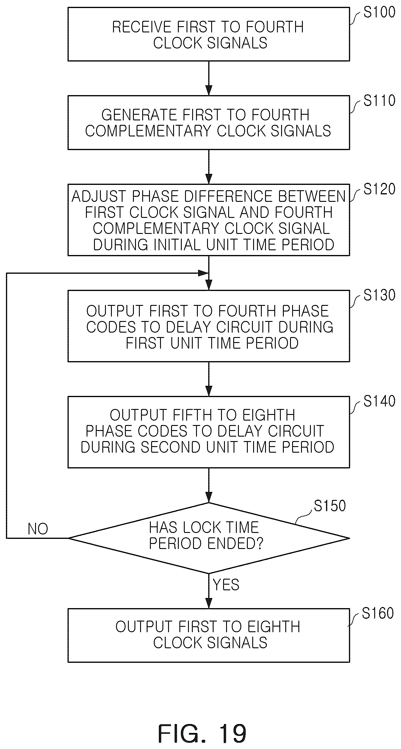 Patent US12368443 Figure 20 – Semiconductor device