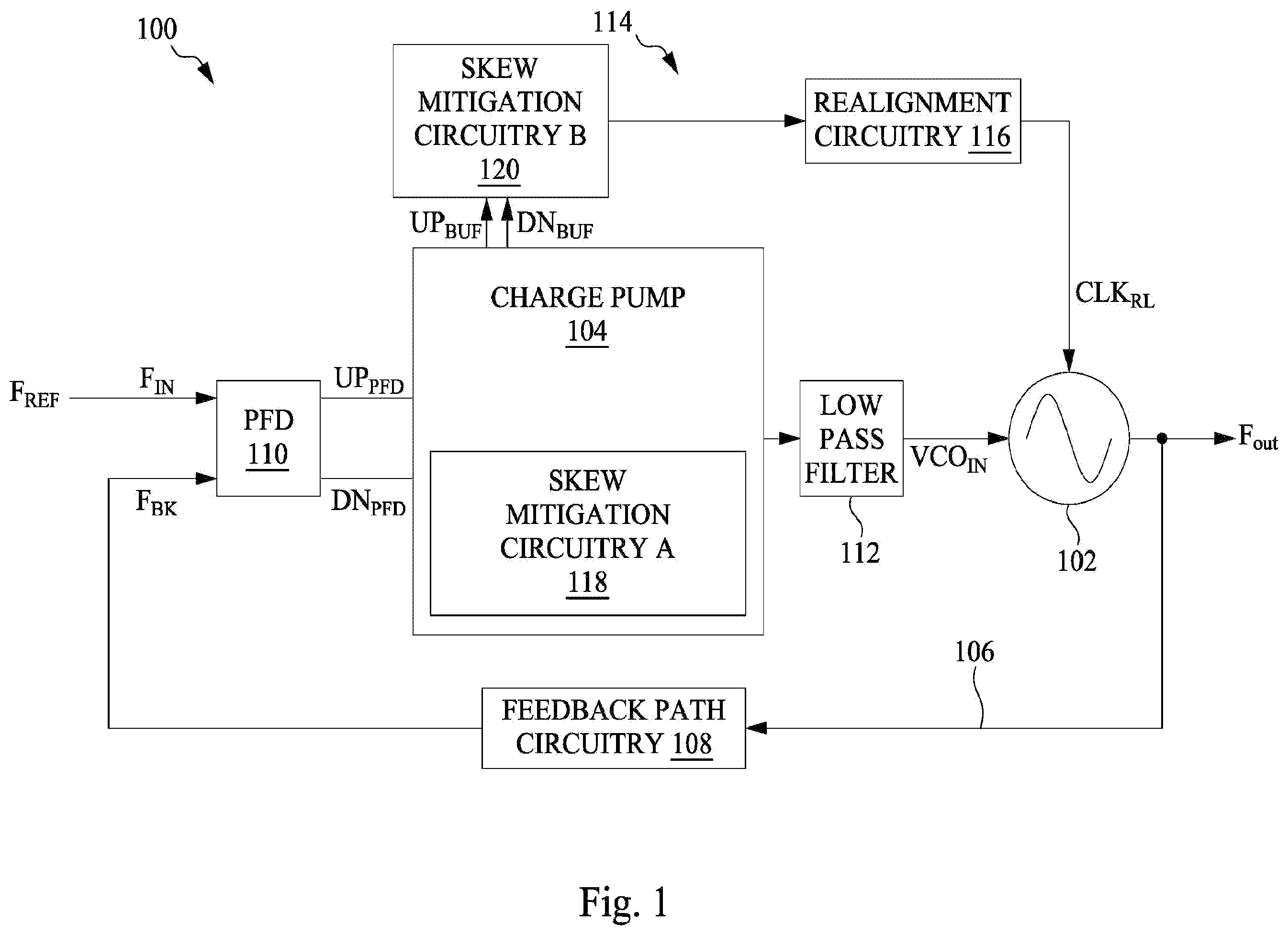 Patent US12368444 Figure 1 – Systems and methods for phase locked loop realignment with skew cancellation