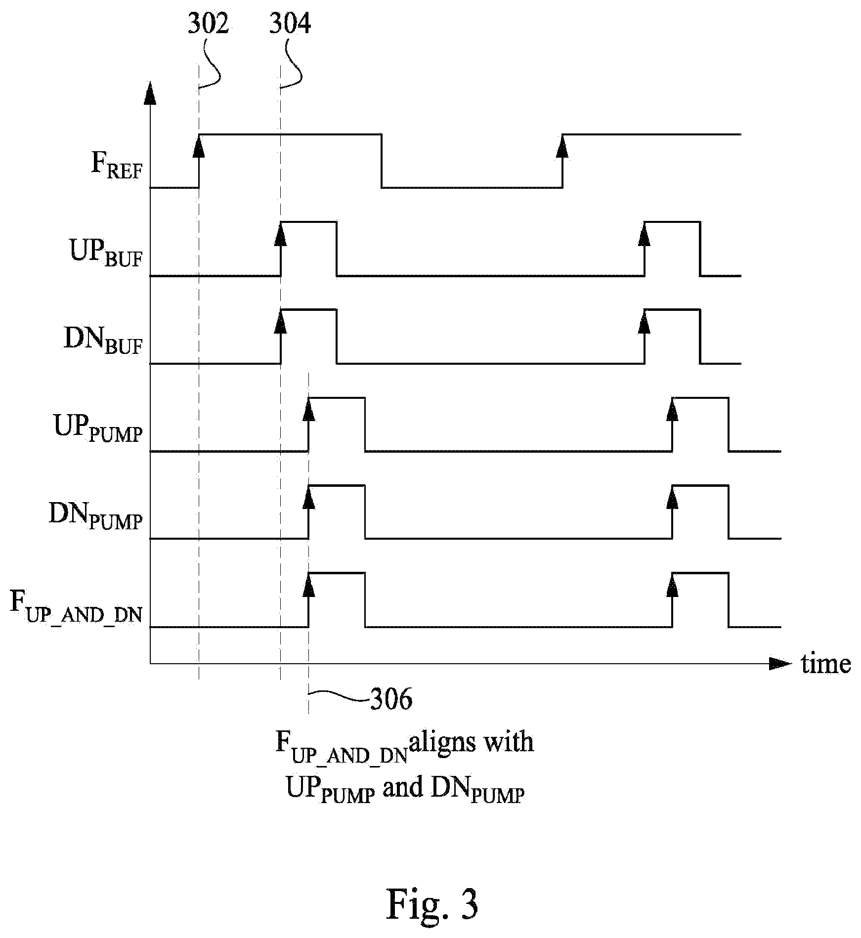 Patent US12368444 Figure 3 – Systems and methods for phase locked loop realignment with skew cancellation