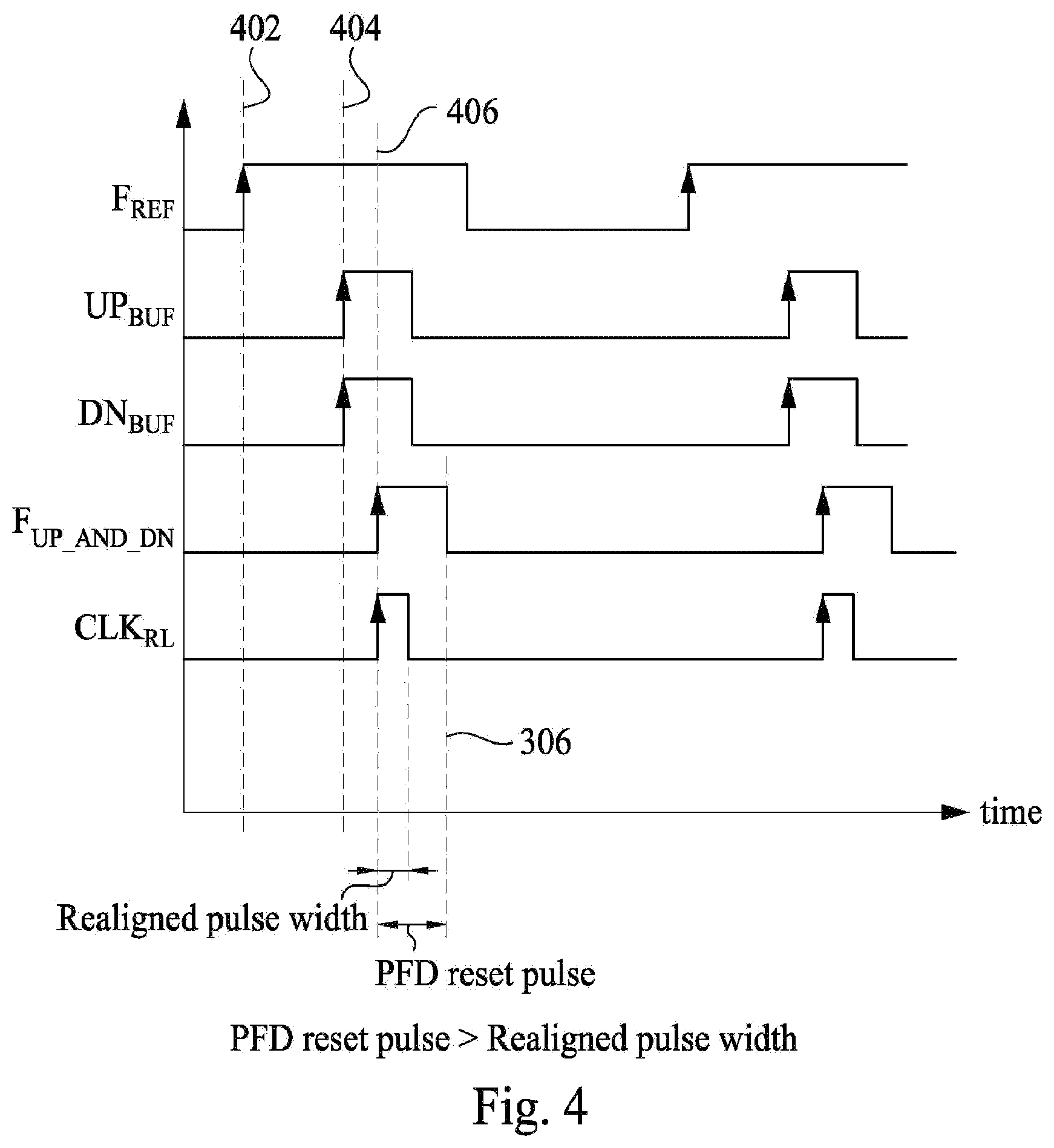 Patent US12368444 Figure 4 – Systems and methods for phase locked loop realignment with skew cancellation
