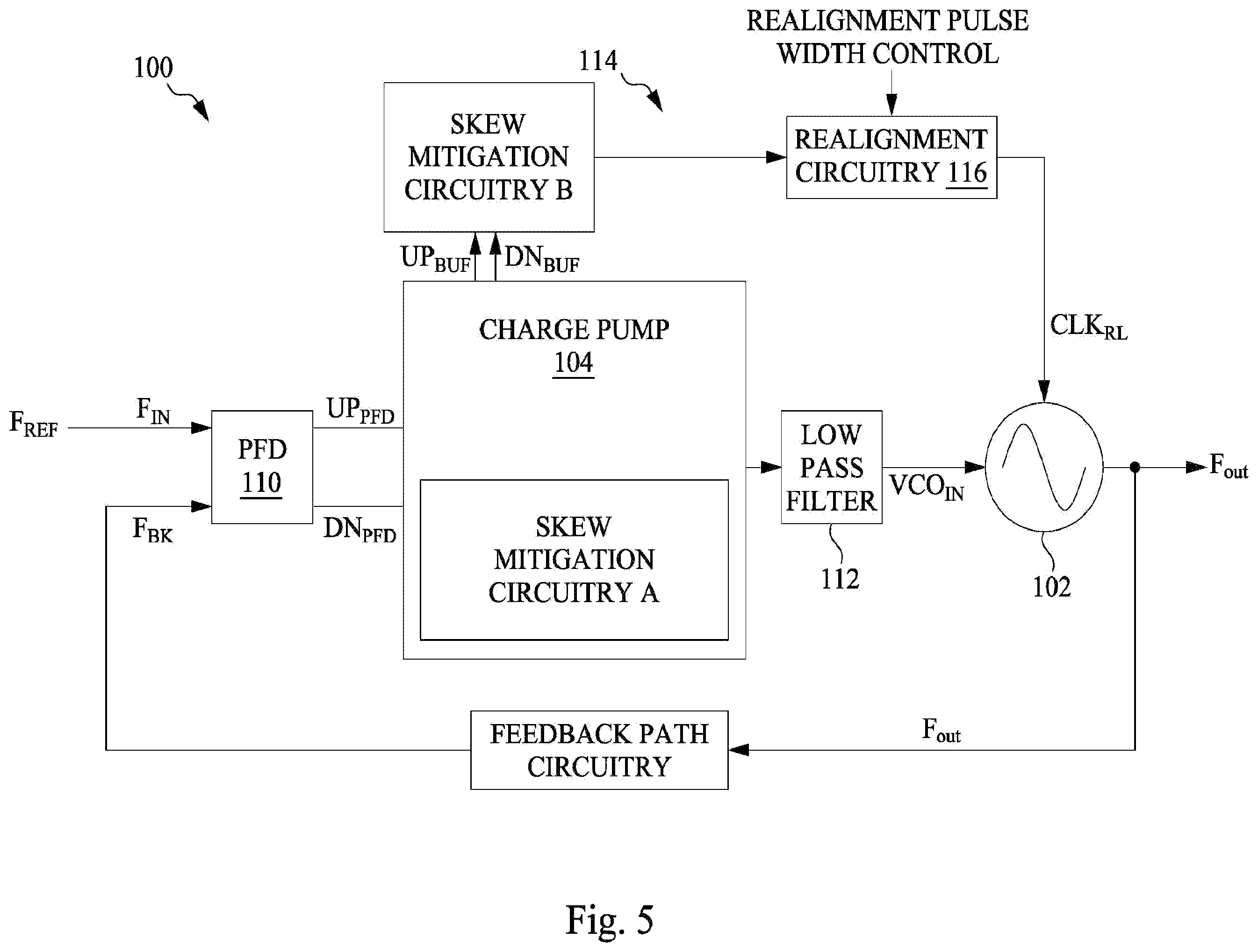 Patent US12368444 Figure 5 – Systems and methods for phase locked loop realignment with skew cancellation
