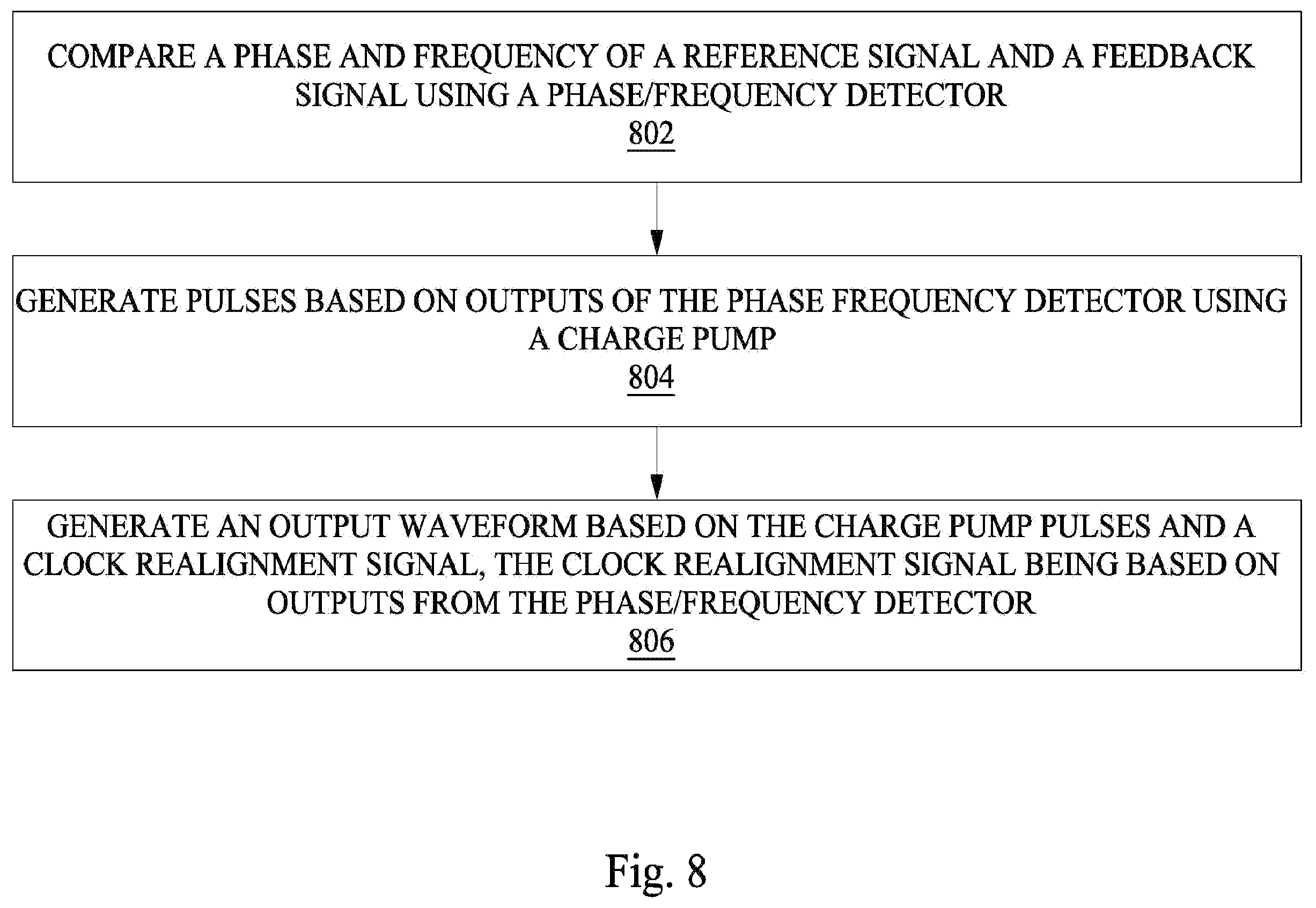Patent US12368444 Figure 8 – Systems and methods for phase locked loop realignment with skew cancellation