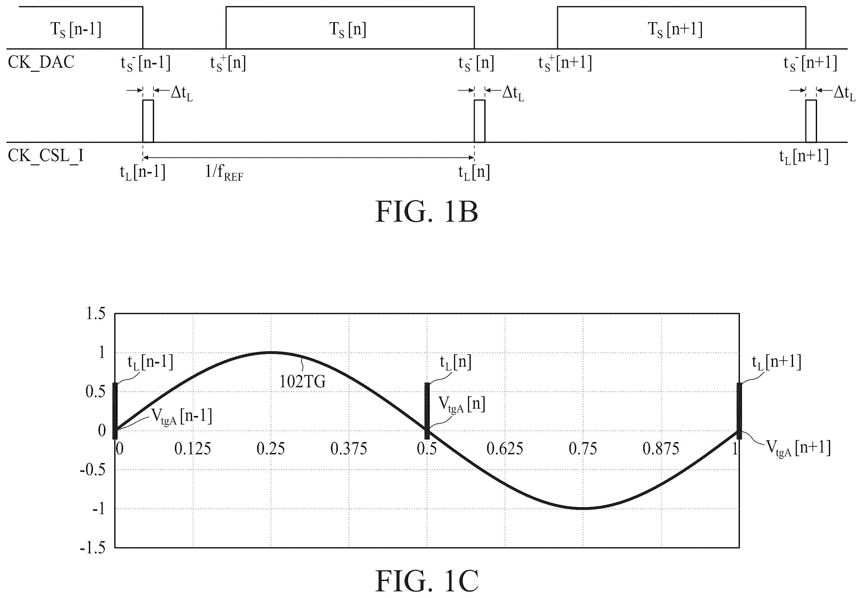 Patent US12368445 Figure 2 – Methods and apparatus of charge-sharing locking with digital controlled oscillators