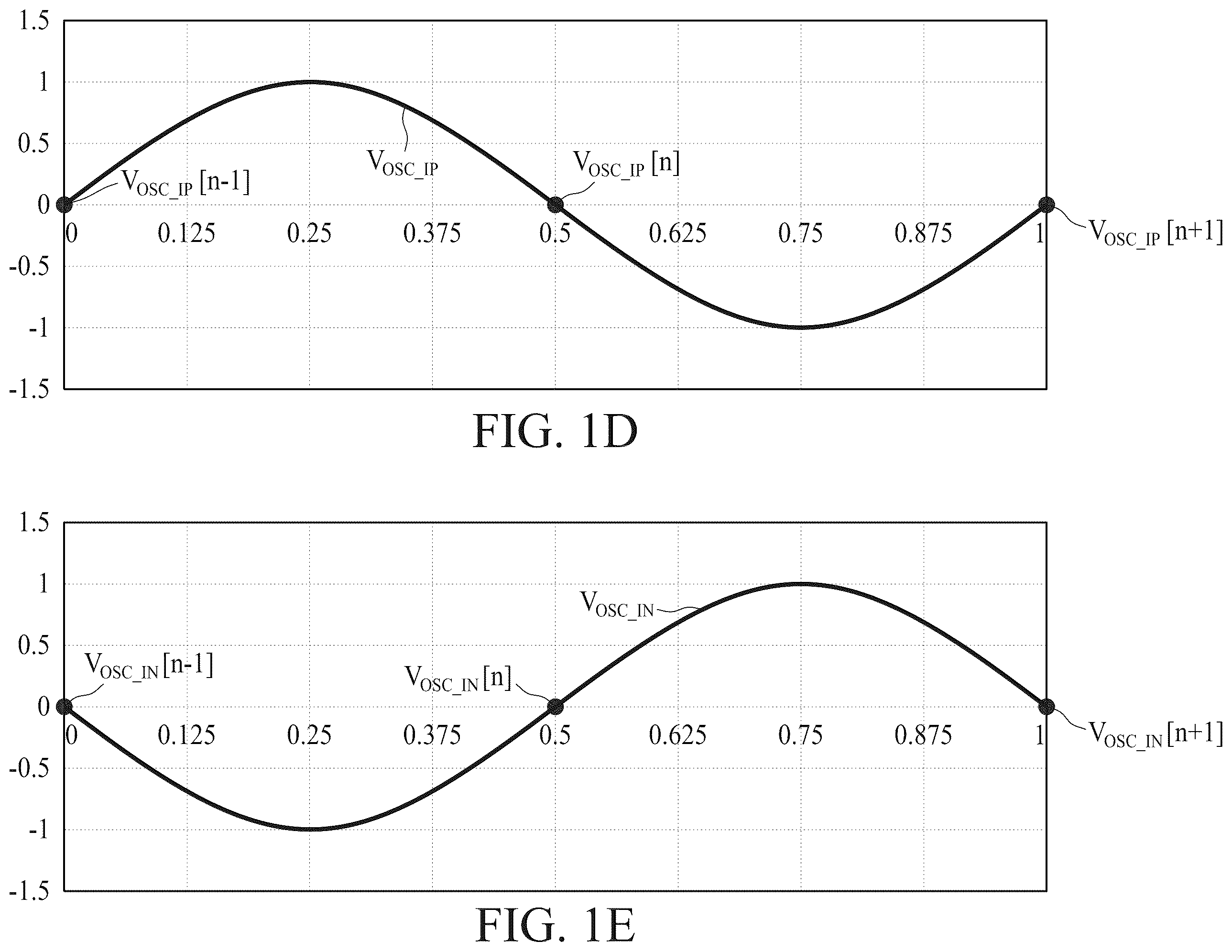 Patent US12368445 Figure 3 – Methods and apparatus of charge-sharing locking with digital controlled oscillators