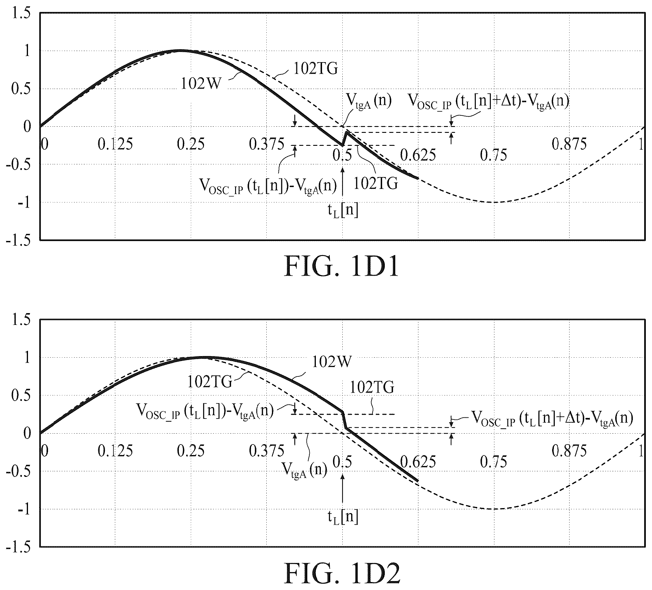 Patent US12368445 Figure 4 – Methods and apparatus of charge-sharing locking with digital controlled oscillators