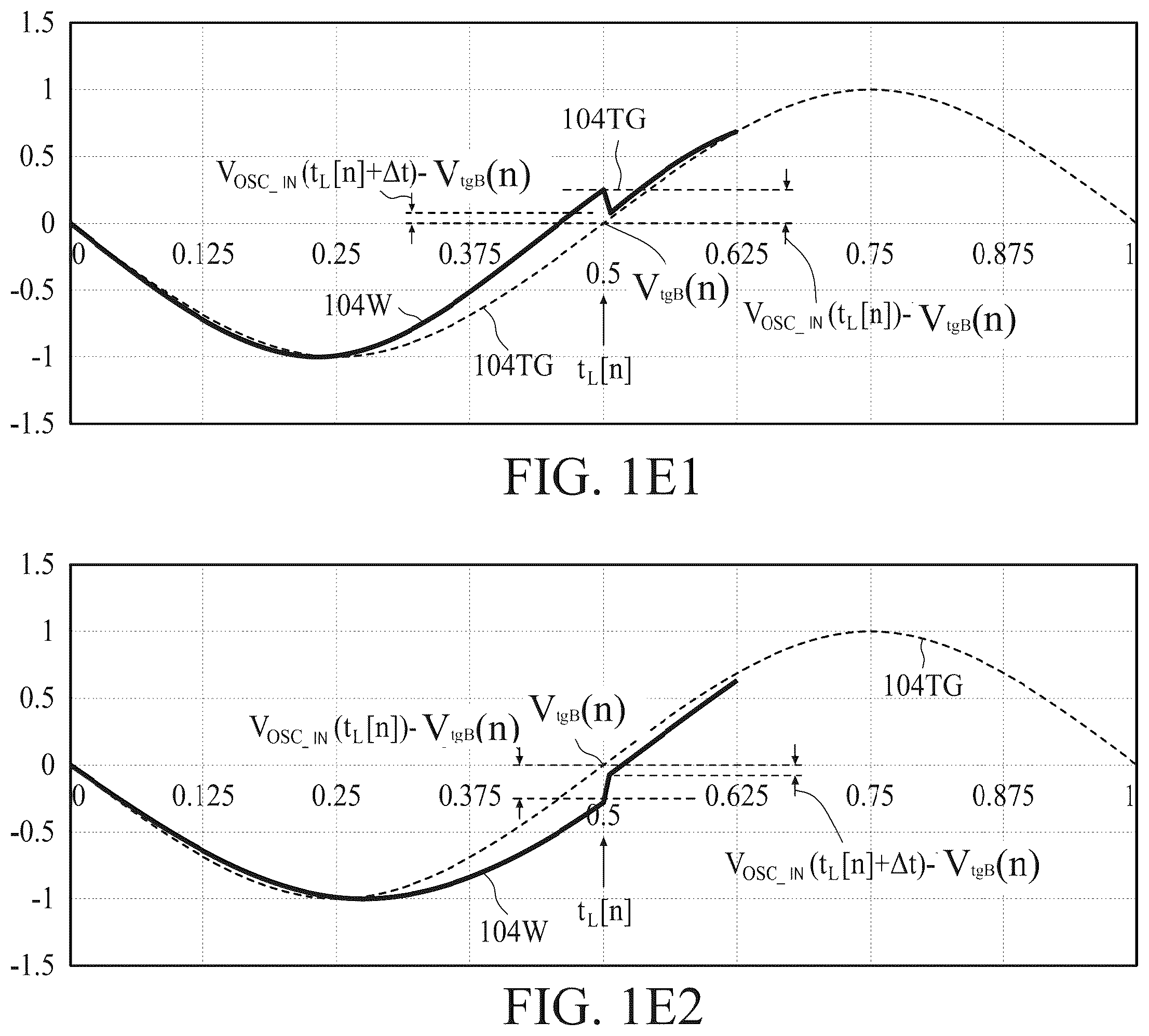 Patent US12368445 Figure 5 – Methods and apparatus of charge-sharing locking with digital controlled oscillators