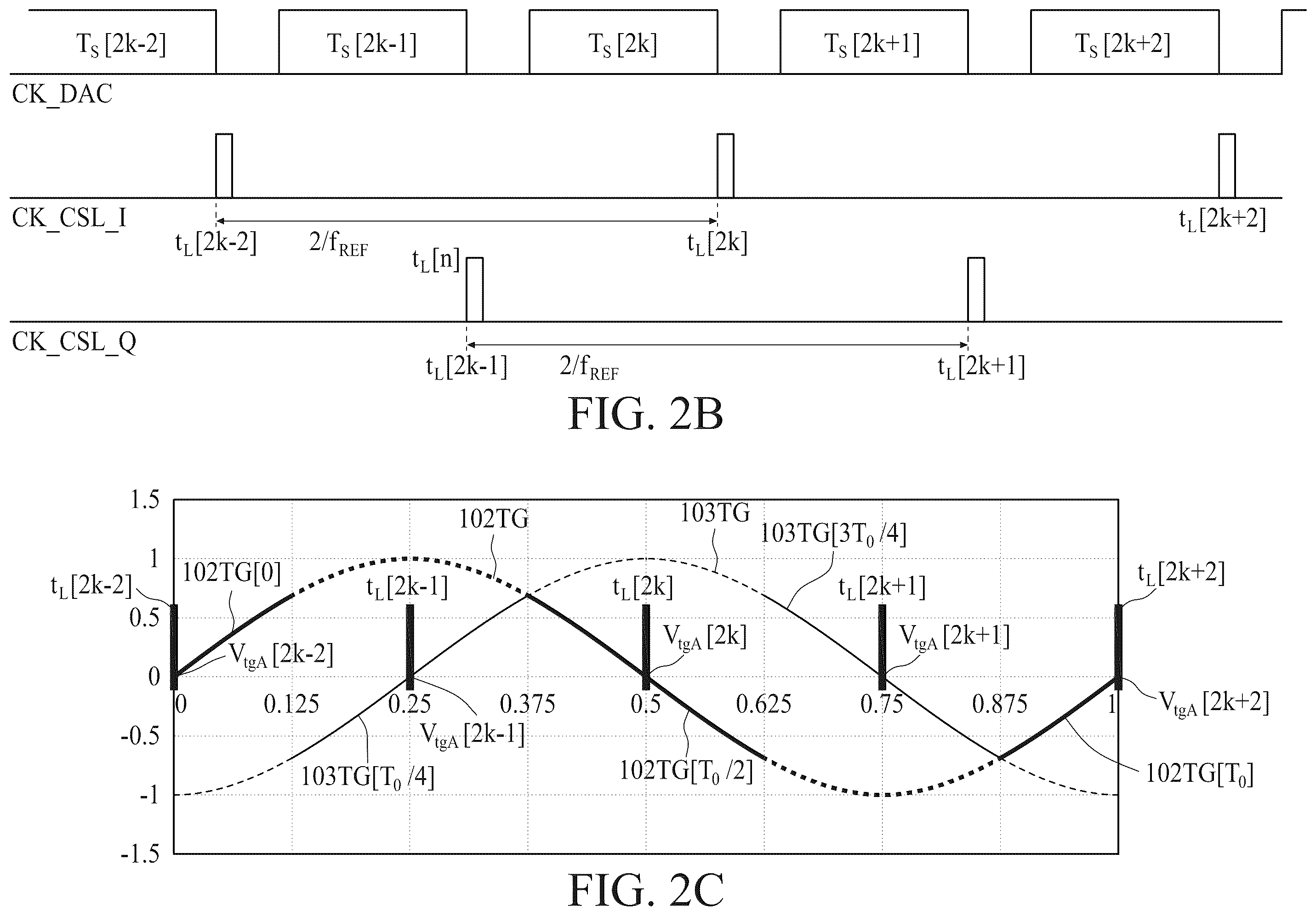 Patent US12368445 Figure 7 – Methods and apparatus of charge-sharing locking with digital controlled oscillators