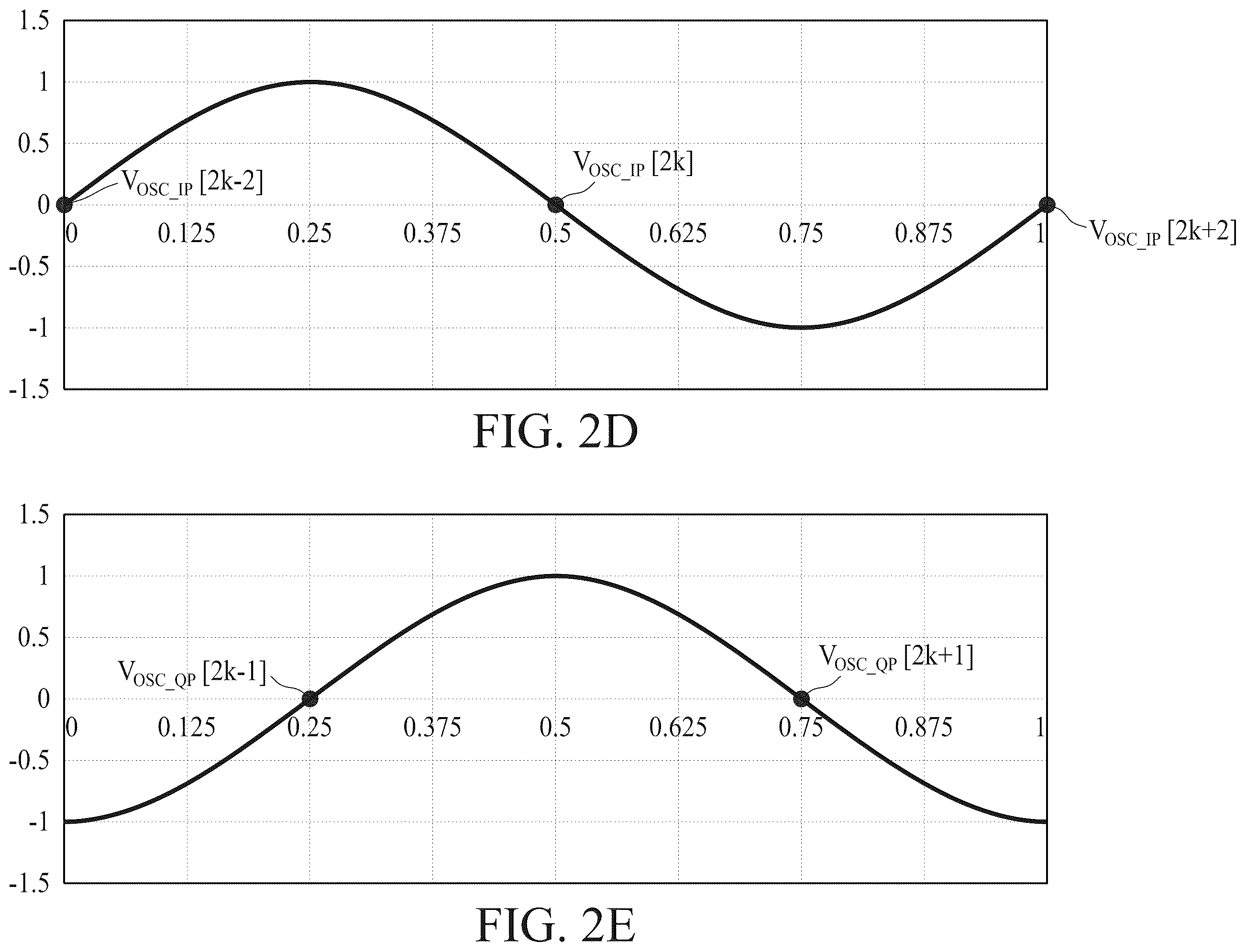 Patent US12368445 Figure 8 – Methods and apparatus of charge-sharing locking with digital controlled oscillators