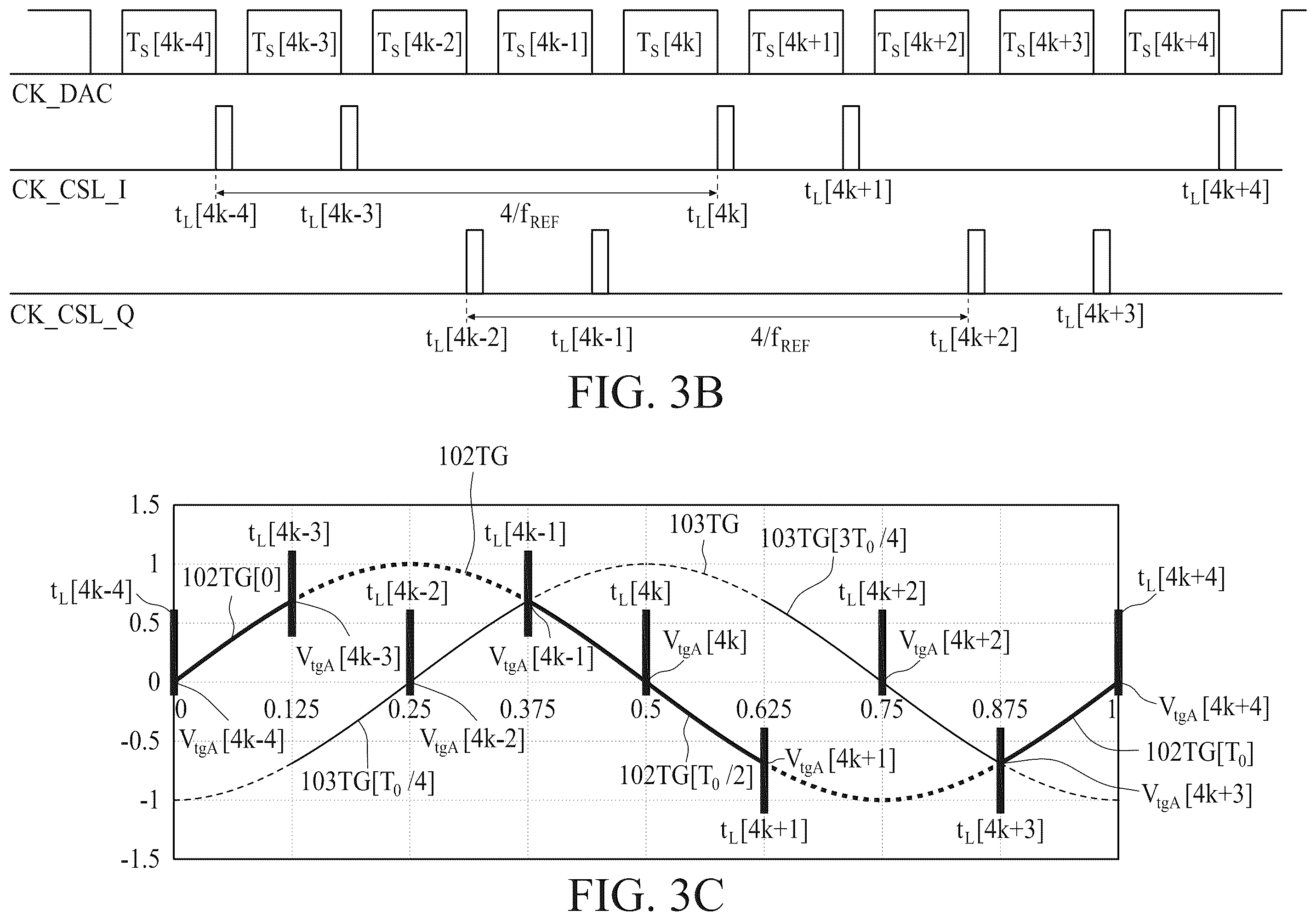Patent US12368445 Figure 10 – Methods and apparatus of charge-sharing locking with digital controlled oscillators