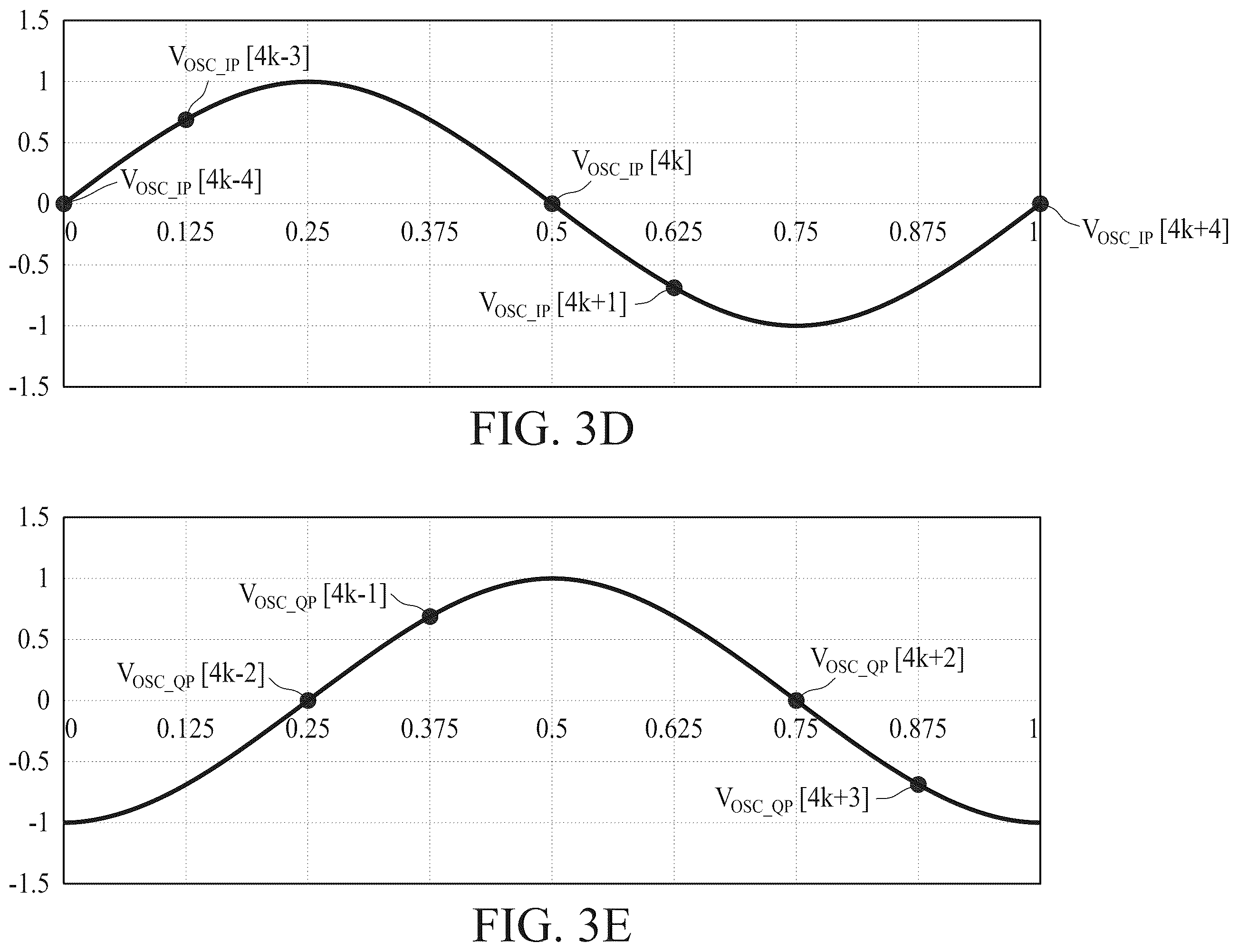 Patent US12368445 Figure 11 – Methods and apparatus of charge-sharing locking with digital controlled oscillators