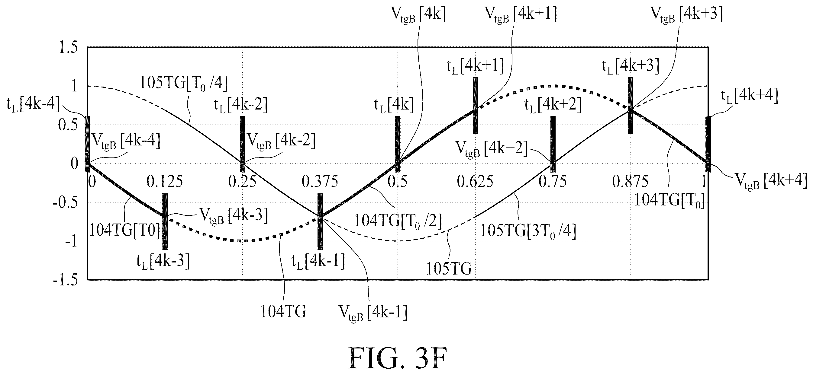 Patent US12368445 Figure 12 – Methods and apparatus of charge-sharing locking with digital controlled oscillators