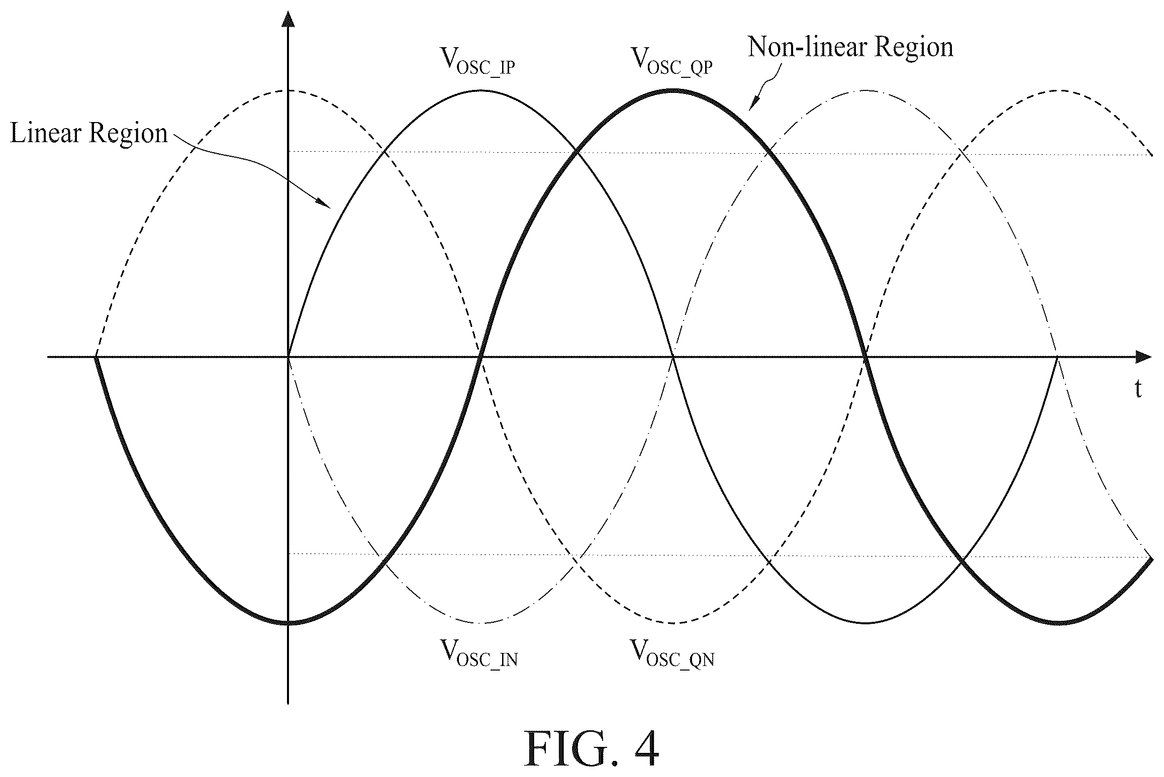 Patent US12368445 Figure 14 – Methods and apparatus of charge-sharing locking with digital controlled oscillators