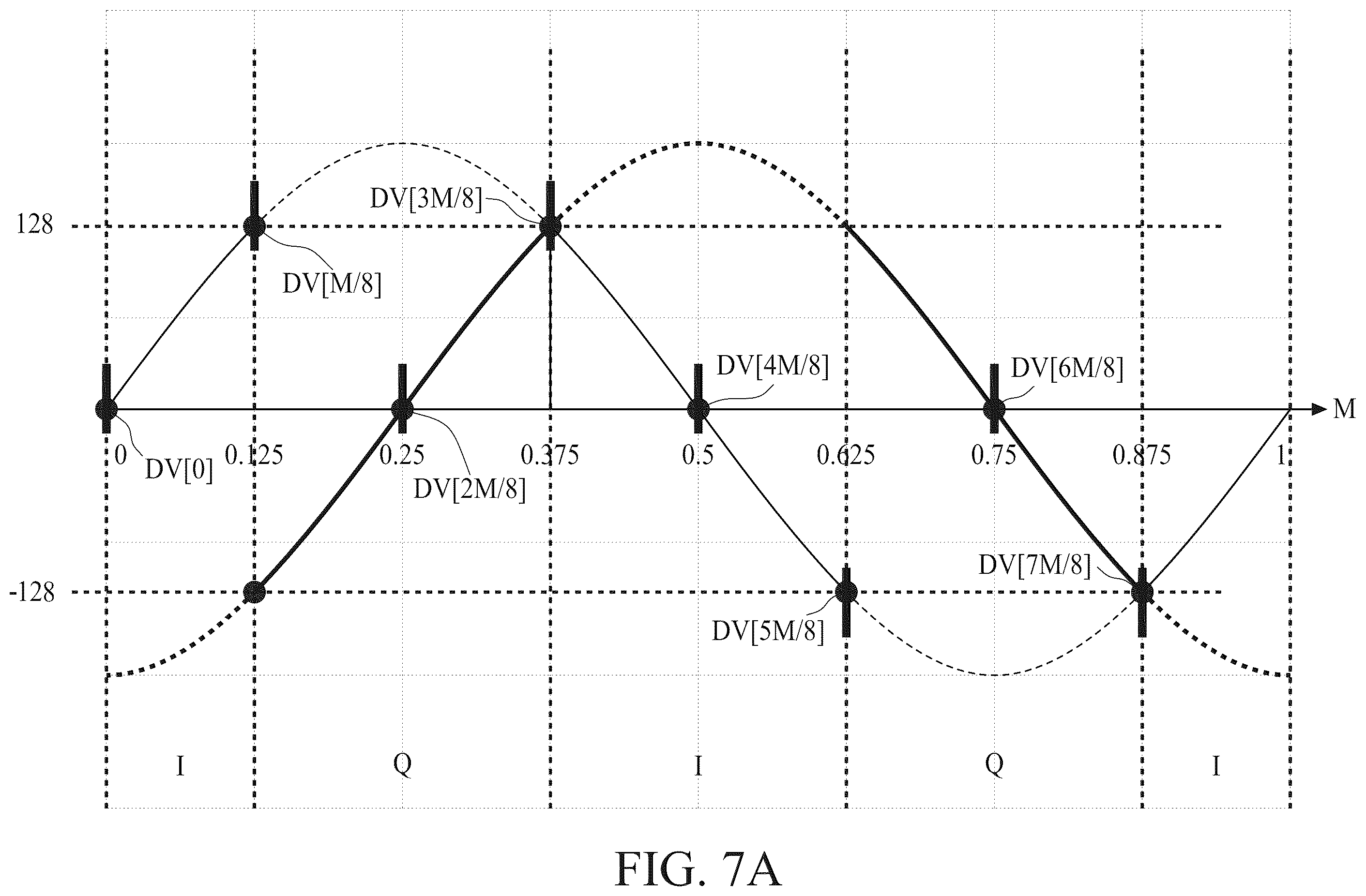 Patent US12368445 Figure 17 – Methods and apparatus of charge-sharing locking with digital controlled oscillators