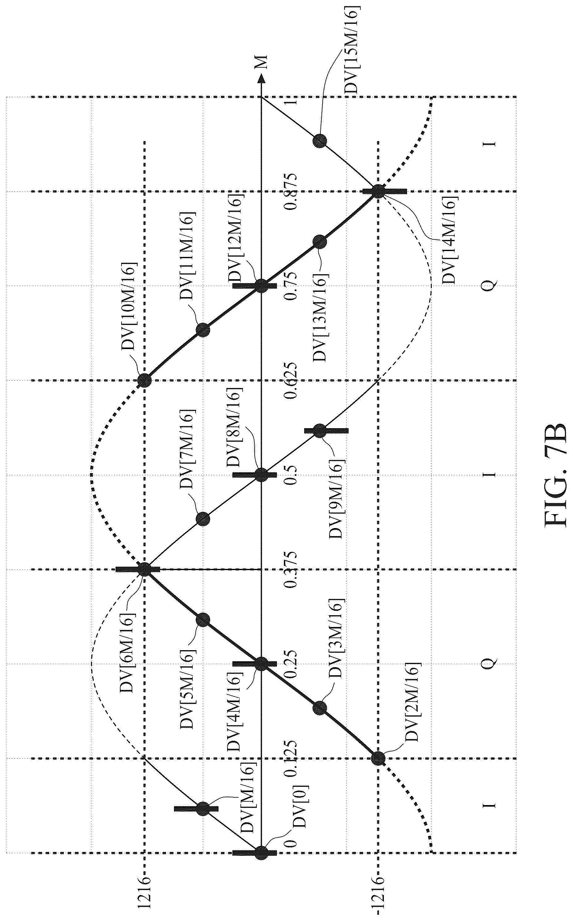 Patent US12368445 Figure 18 – Methods and apparatus of charge-sharing locking with digital controlled oscillators