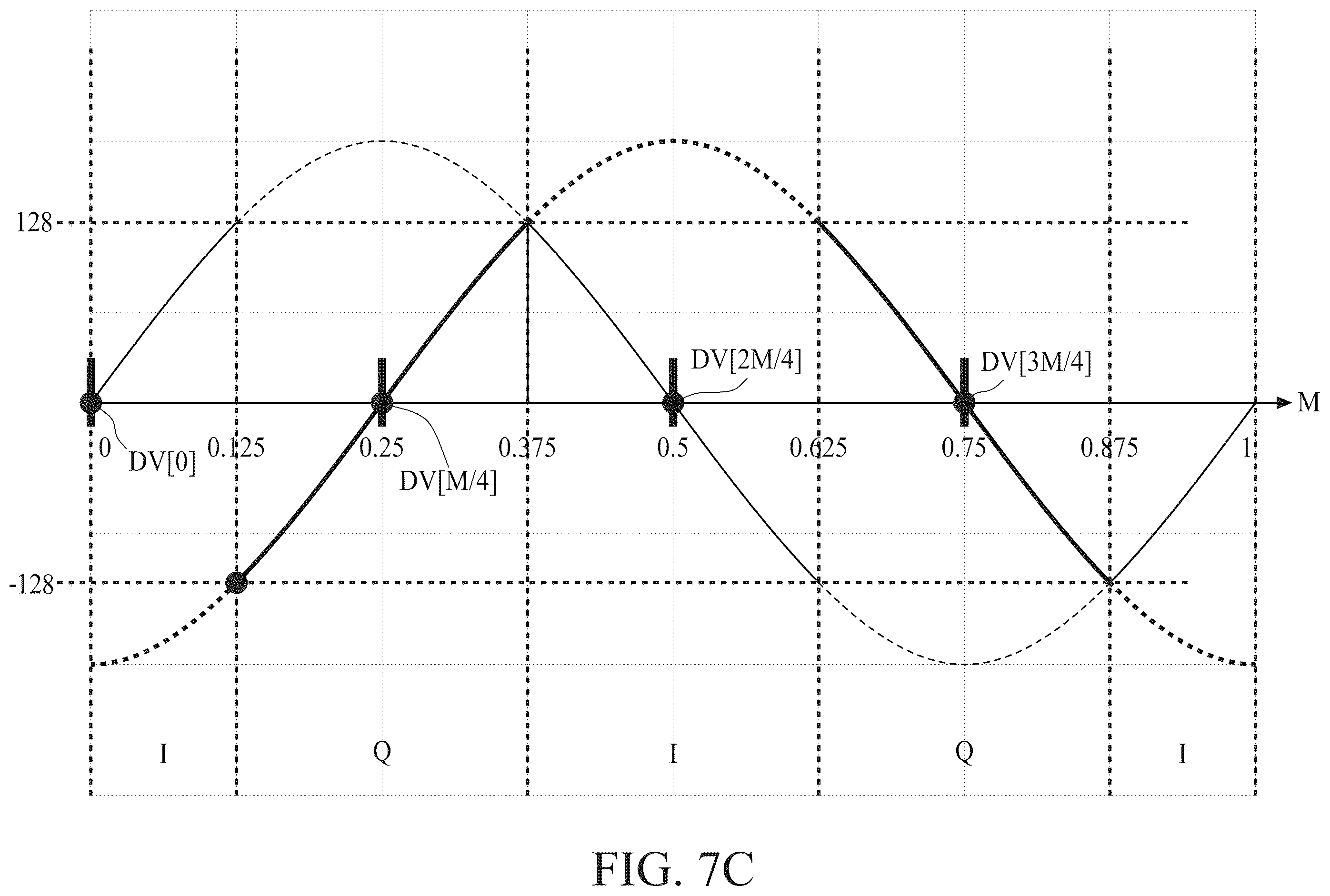 Patent US12368445 Figure 19 – Methods and apparatus of charge-sharing locking with digital controlled oscillators