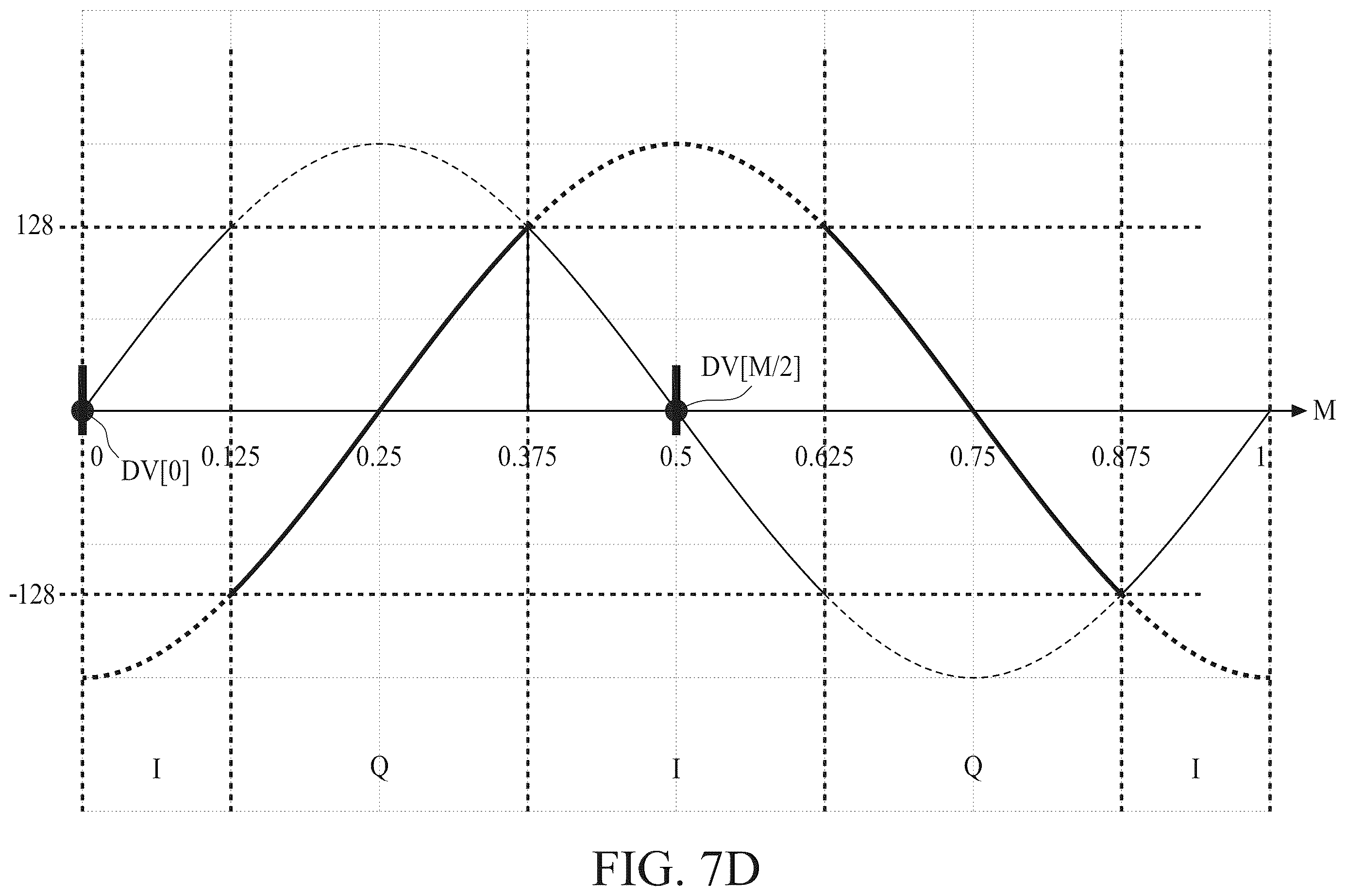 Patent US12368445 Figure 20 – Methods and apparatus of charge-sharing locking with digital controlled oscillators