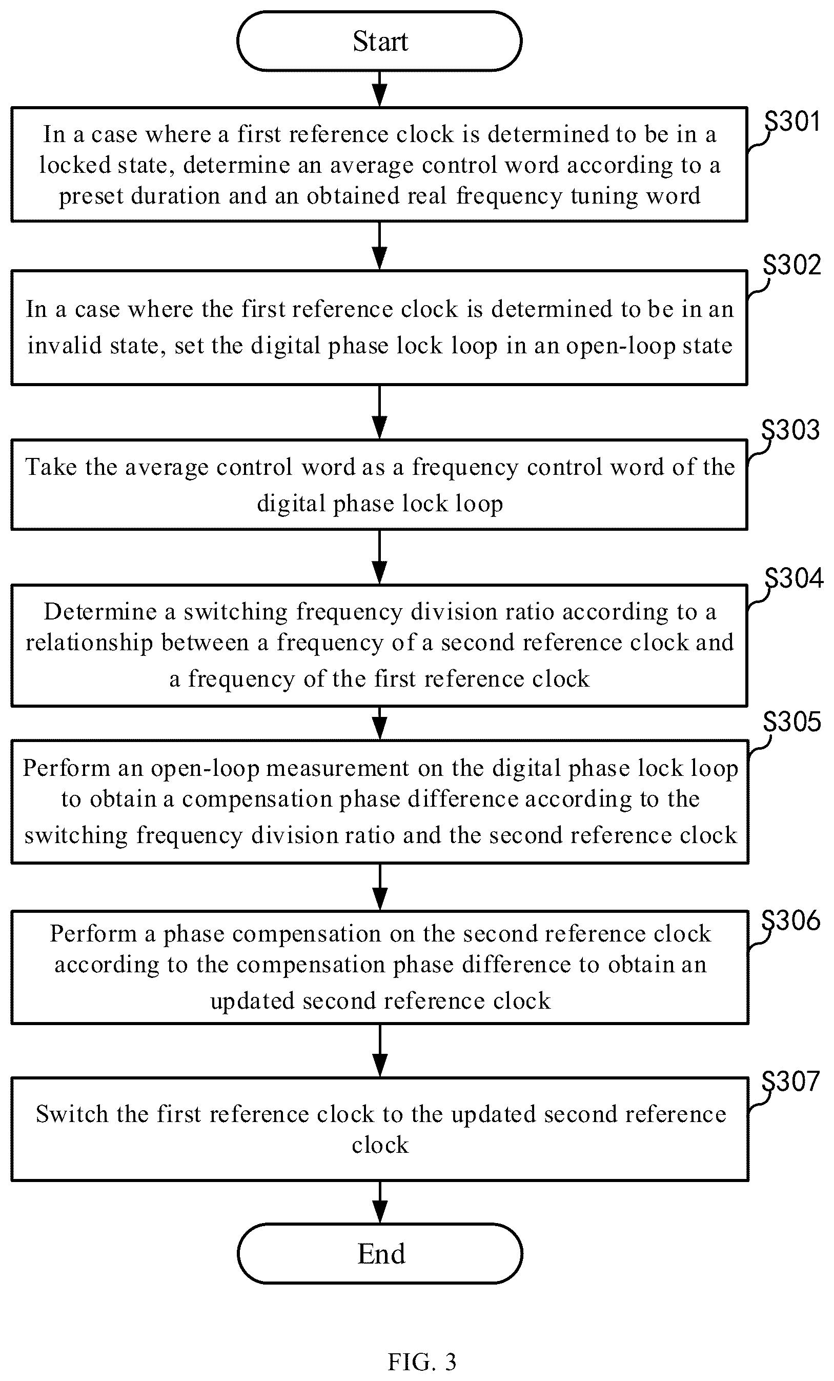 Patent US12368446 Figure 2 – Clock switching method and apparatus, electronic device, and computer readable storage medium