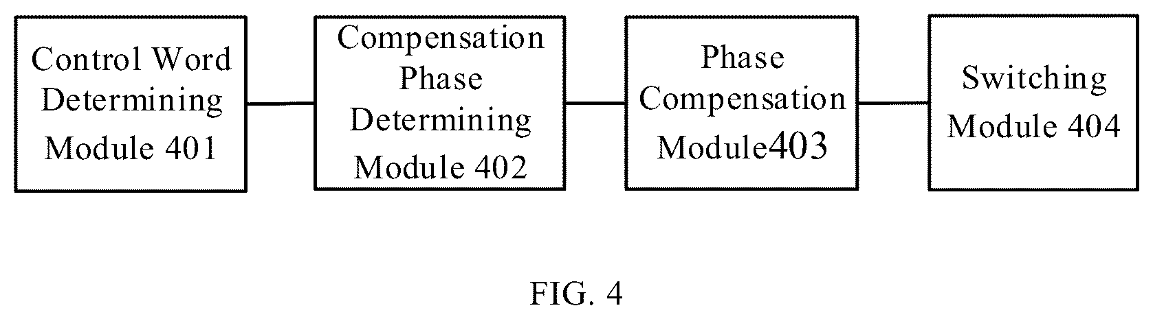 Patent US12368446 Figure 3 – Clock switching method and apparatus, electronic device, and computer readable storage medium