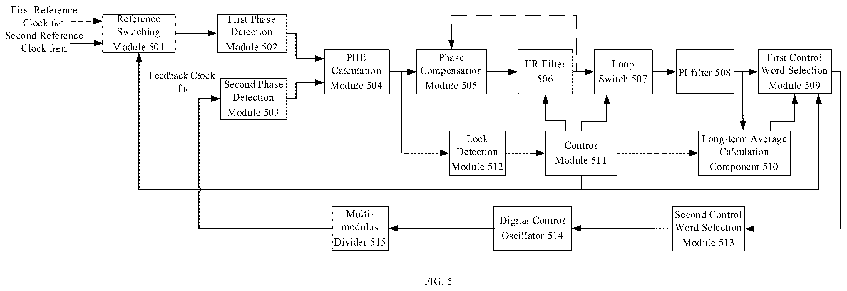 Patent US12368446 Figure 4 – Clock switching method and apparatus, electronic device, and computer readable storage medium