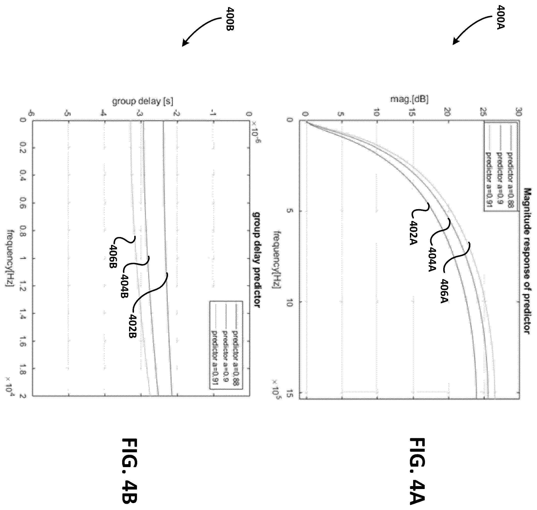 Patent US12368448 Figure 4 – Efficient filtering architecture with reduced group delay for decompression using predictor