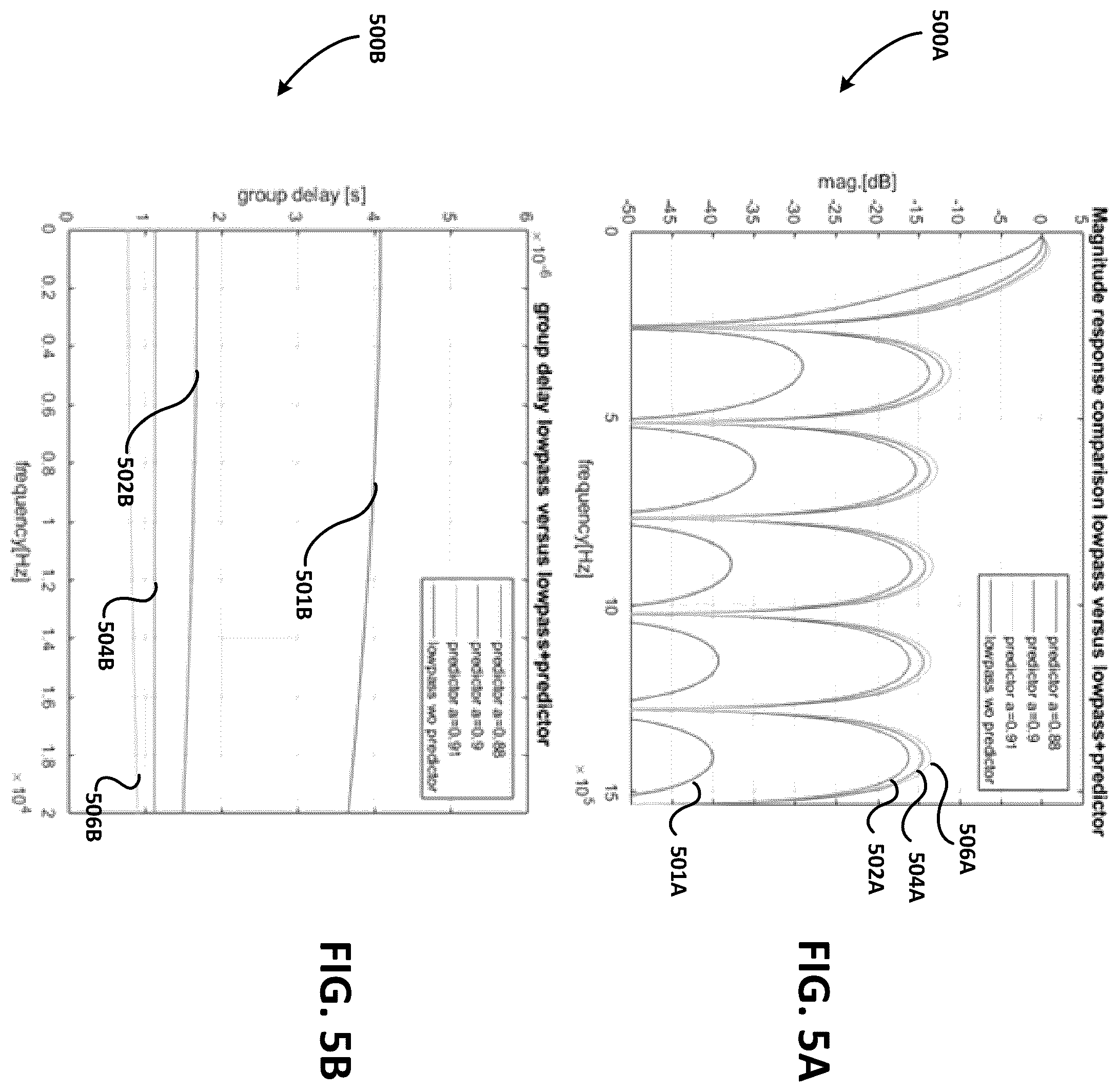Patent US12368448 Figure 5 – Efficient filtering architecture with reduced group delay for decompression using predictor