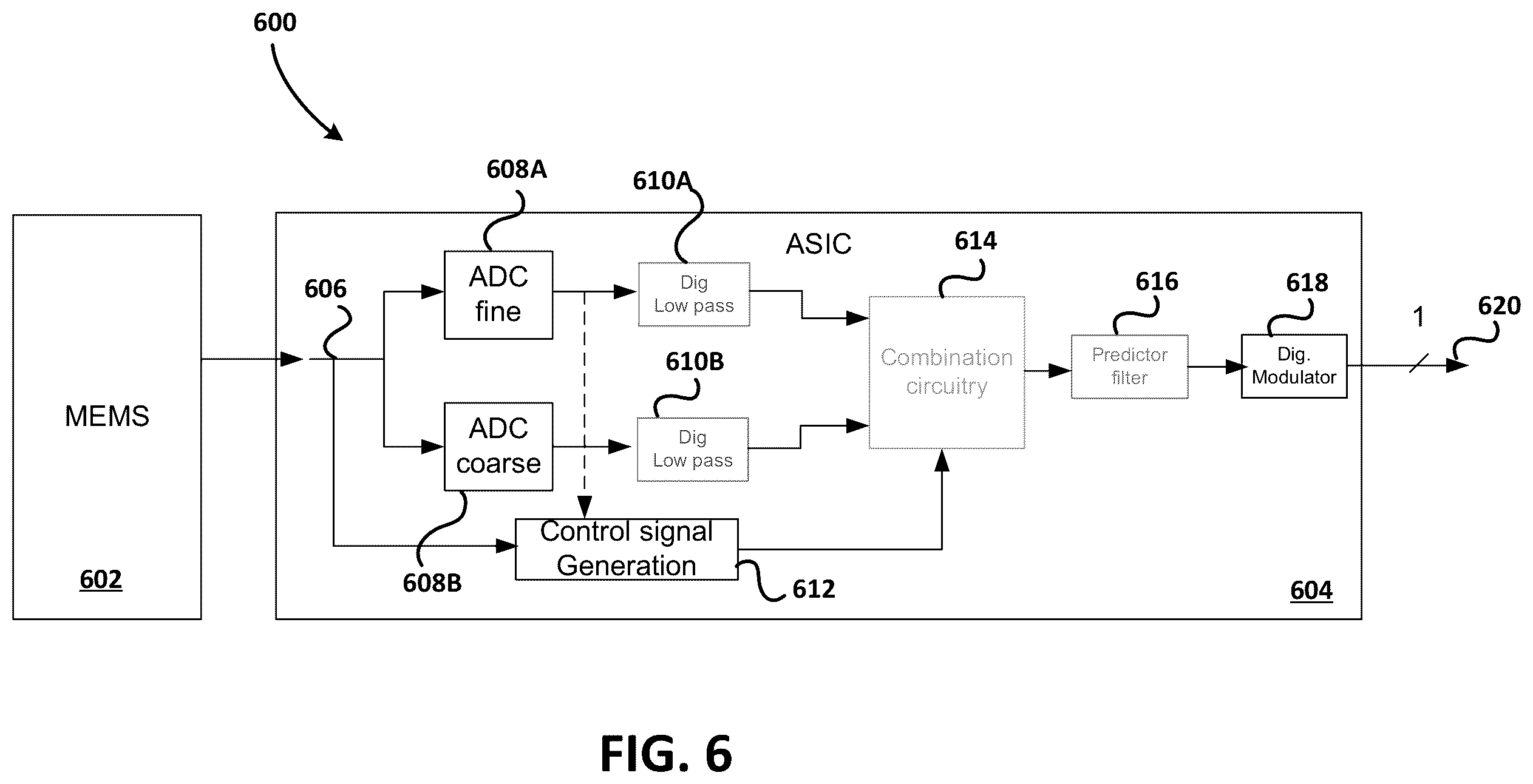 Patent US12368448 Figure 6 – Efficient filtering architecture with reduced group delay for decompression using predictor