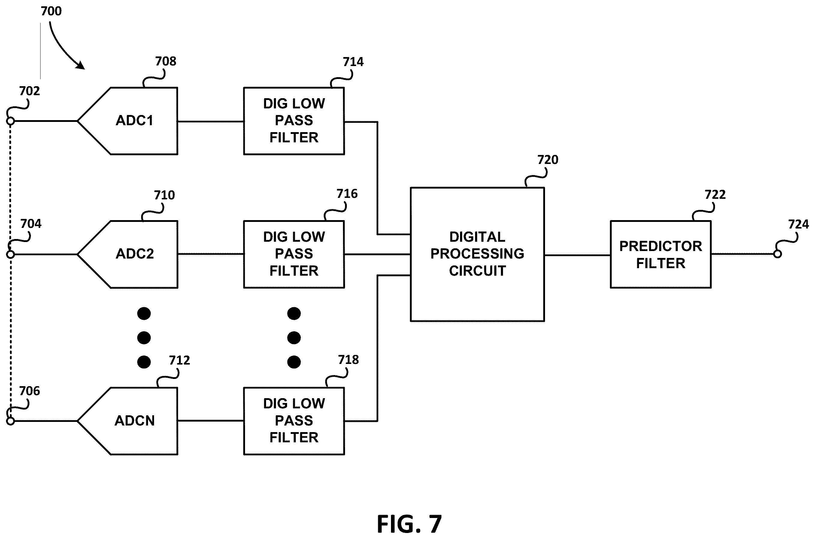 Patent US12368448 Figure 7 – Efficient filtering architecture with reduced group delay for decompression using predictor