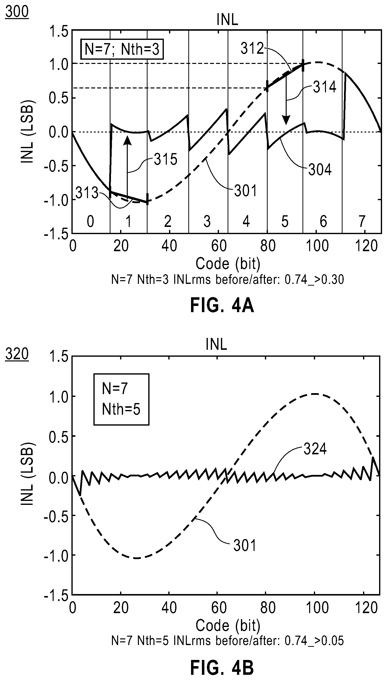Patent US12368449 Figure 4 – DAC INL compensation through thermometer segment tuning