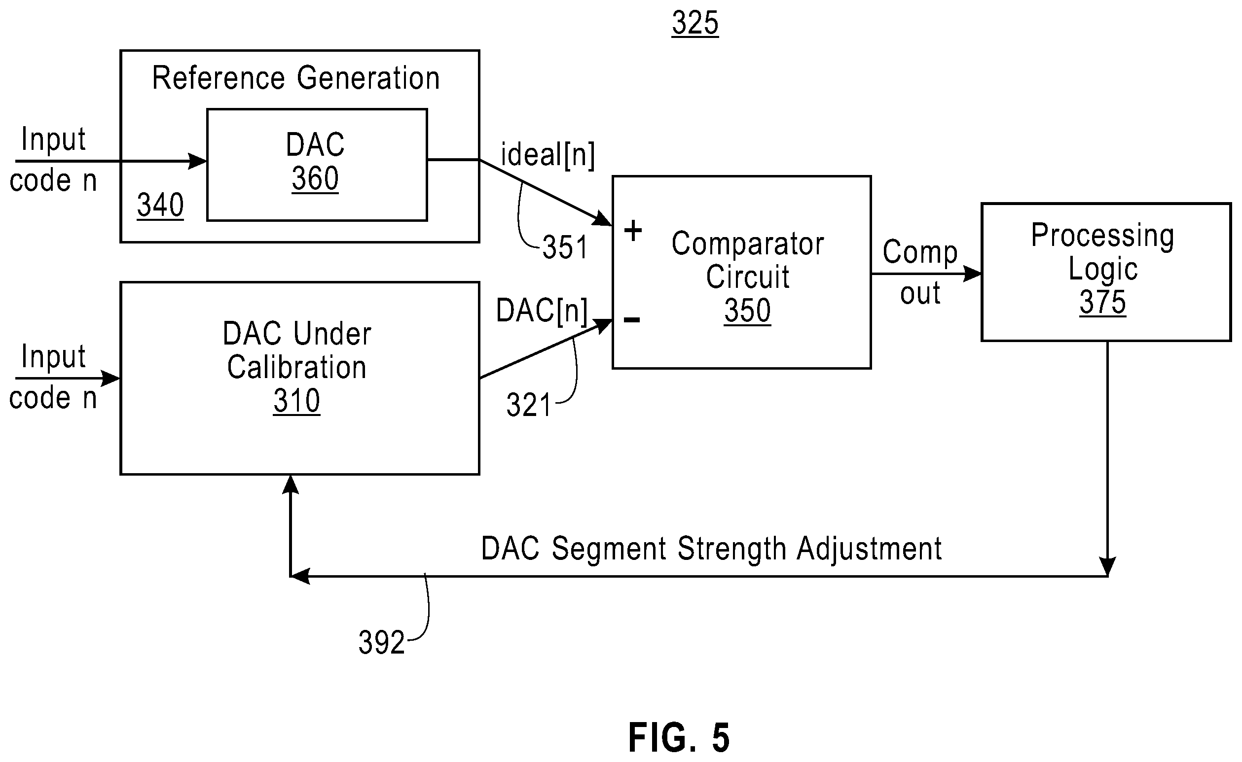Patent US12368449 Figure 5 – DAC INL compensation through thermometer segment tuning